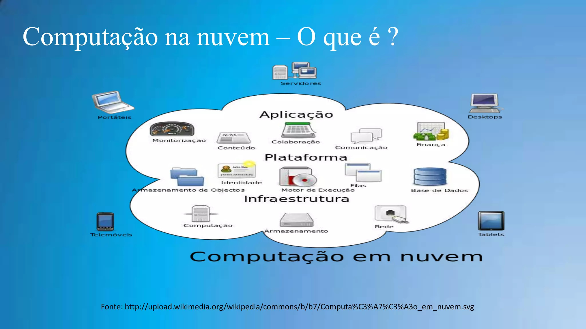 Computação na nuvem – O que é ?

Fonte: http://upload.wikimedia.org/wikipedia/commons/b/b7/Computa%C3%A7%C3%A3o_em_nuvem.svg

 