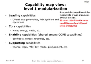 Smart Cities from the systems point of view Slide 27