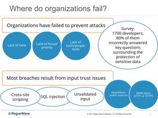 Where do organizations fail?
Organizations have failed to prevent attacks
Lack of time Lack of focus/
priority
Lack of
tools/proper
tools
Survey:
1700 developers,
80% of them
incorrectly answered
key questions
surrounding the
protection of
sensitive data
SQL injection
Unvalidated
input
Cross-site
scripting
Most breaches result from input trust issues
Heartbleed:
buffer overrun
BMW patch:
HTTP vs. HTTPS
© 2015 Rogue Wave Software, Inc. All Rights Reserved. 9
 