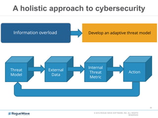 A holistic approach to cybersecurity
© 2014 ROGUE WAVE SOFTWARE, INC. ALL RIGHTS
RESERVED
20
Threat
Model
Internal
Threat
Metric
External
Data
Action
Information overload Develop an adaptive threat model
 