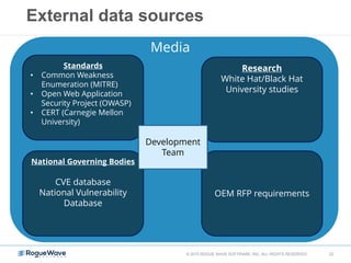 External data sources
© 2015 ROGUE WAVE SOFTWARE, INC. ALL RIGHTS RESERVED 22
Standards
• Common Weakness
Enumeration (MITRE)
• Open Web Application
Security Project (OWASP)
• CERT (Carnegie Mellon
University)
National Governing Bodies
CVE database
National Vulnerability
Database
OEM RFP requirements
Research
White Hat/Black Hat
University studies
Media
Development
Team
 