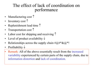 The effect of lack of coordination on
performance
• Manufacturing cost 
• Inventory cost 
• Replenishment lead time 
• Transportation cost 
• Labor cost for shipping and receiving 
• Level of product availability 
• Relationships across the supply chain #@#*&@*!
• Profitability 
• Remark: All of the above essentially result from the increased
variability experienced by certain parts of the supply chain, due to
information distortion and lack of coordination.
 