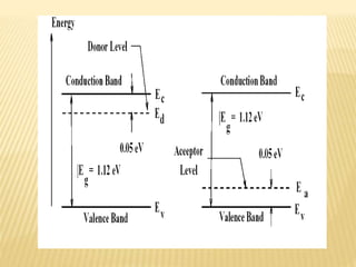Semiconductor diodes | PPTX