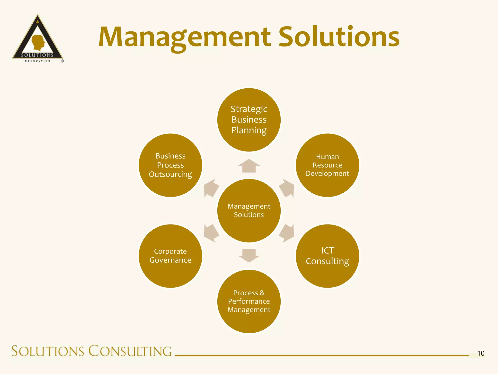 Management Solutions

                 Strategic
                 Business
                 Planning

    Business                     Human
     Process                    Resource
   Outsourcing                 Development



                 Management
                  Solutions



    Corporate                     ICT
   Governance                  Consulting


                  Process &
                 Performance
                 Management




                                             10
 