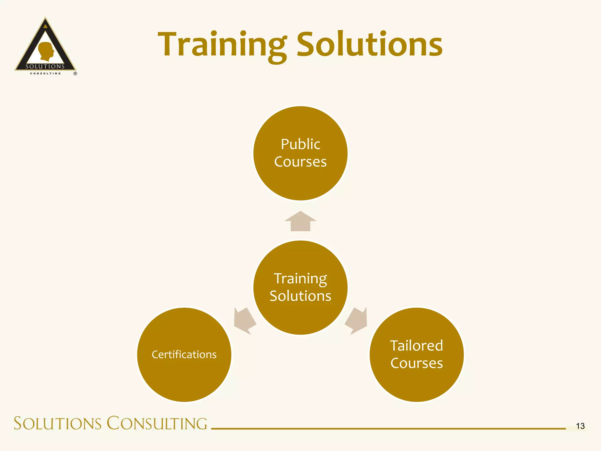 Training Solutions

                  Public
                 Courses




                  Training
                 Solutions


Certifications
                             Tailored
                             Courses


                                        13
 