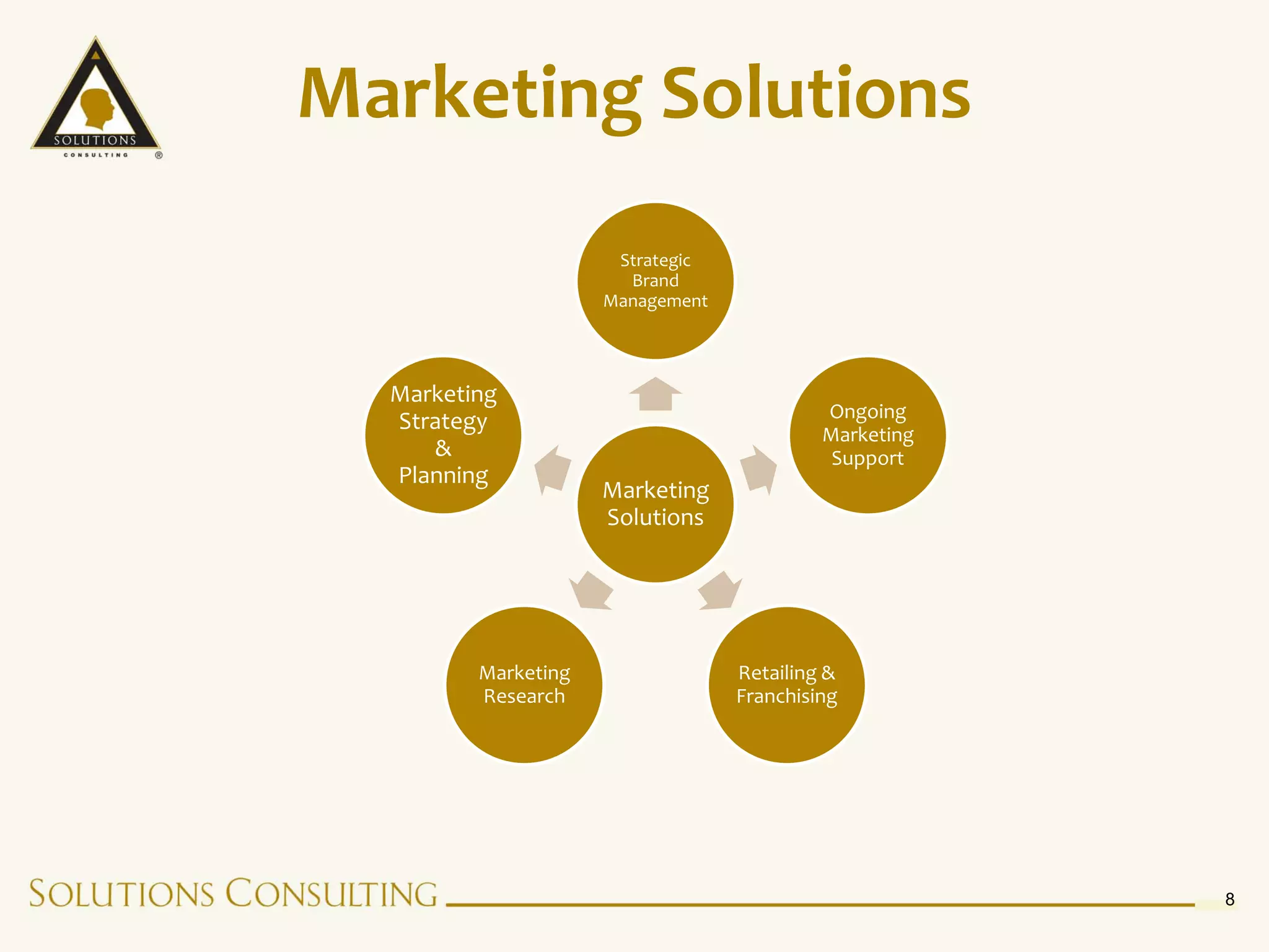 Marketing Solutions
                      Strategic
                       Brand
                     Management




  Marketing
                                           Ongoing
  Strategy
                                           Marketing
     &                                      Support
  Planning
                     Marketing
                     Solutions




         Marketing                Retailing &
         Research                 Franchising




                                                       8
 