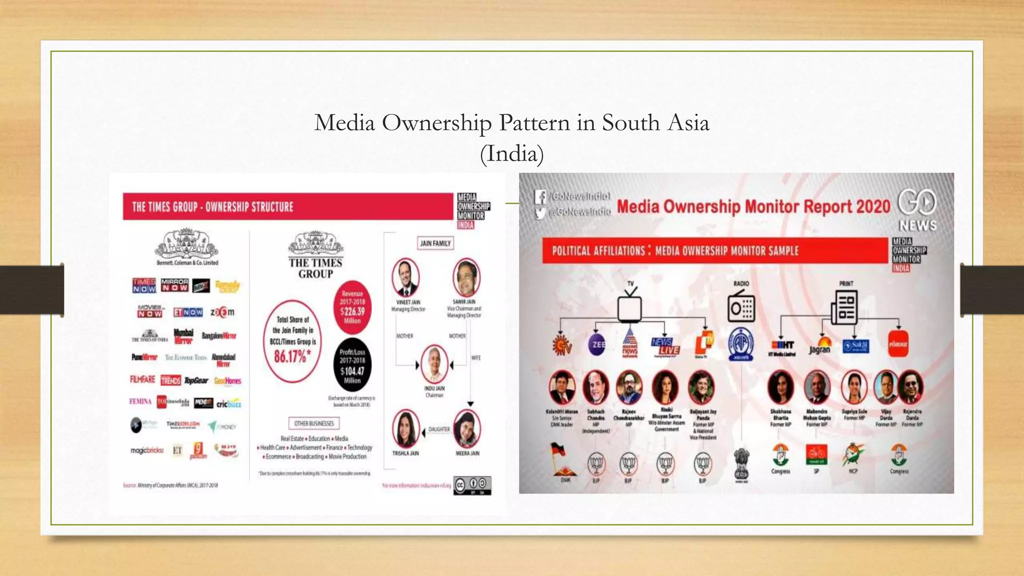 Media Ownership Pattern in South Asia
(India)
 