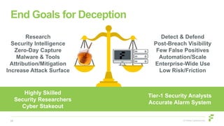 Capture the Flag Exercise Using Active Deception Defense | PDF