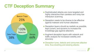 Capture the Flag Exercise Using Active Deception Defense | PDF