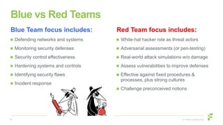 Using a Red Team To Boost Your Cyber Defences