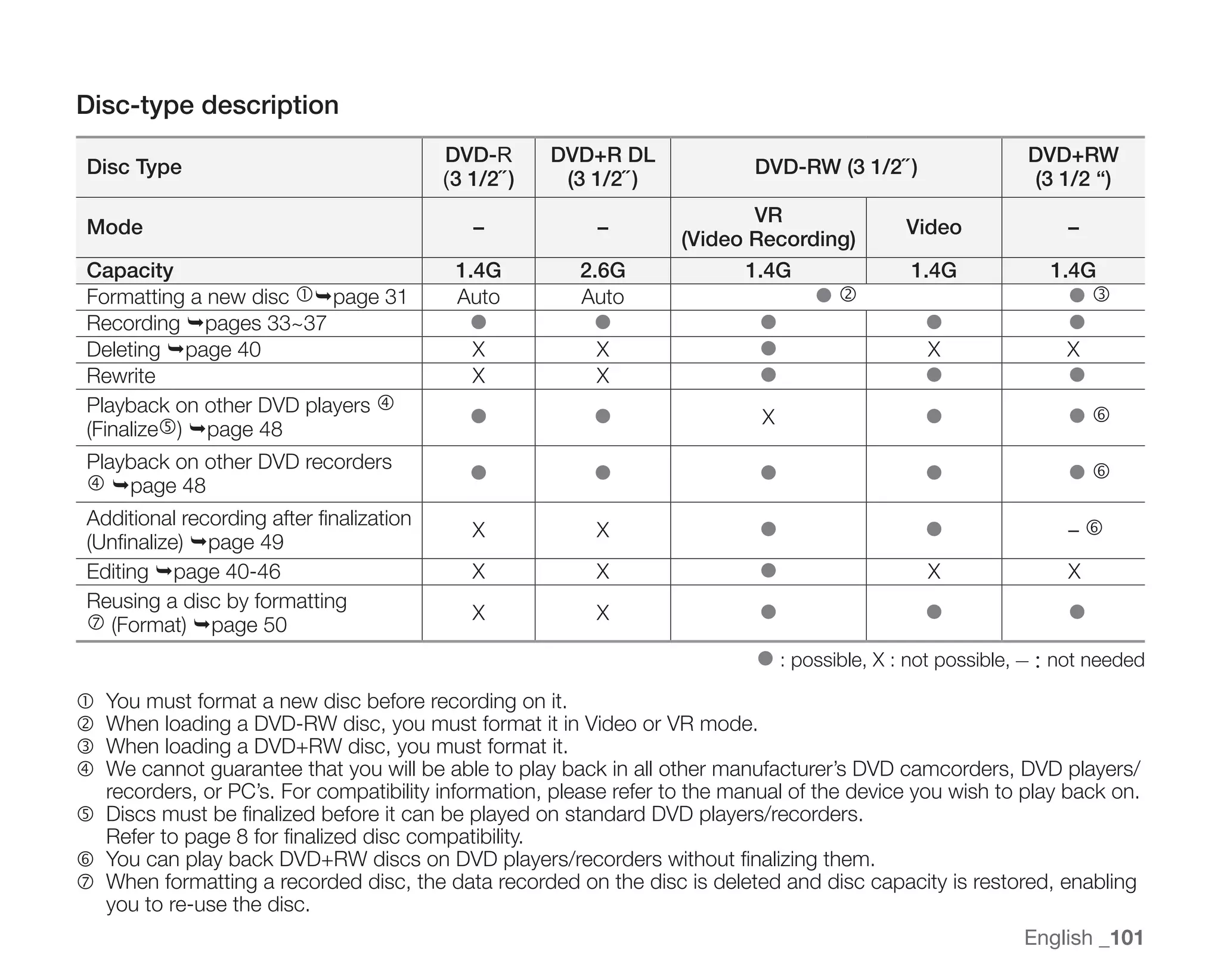 Samsung Camcorder SC-DX100 User Manual