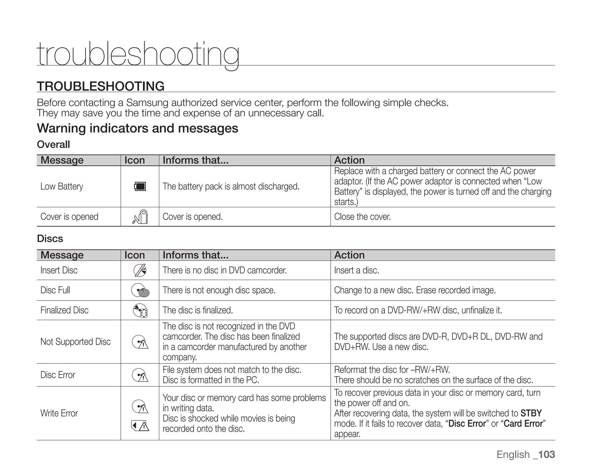 Samsung Camcorder SC-DX100 User Manual