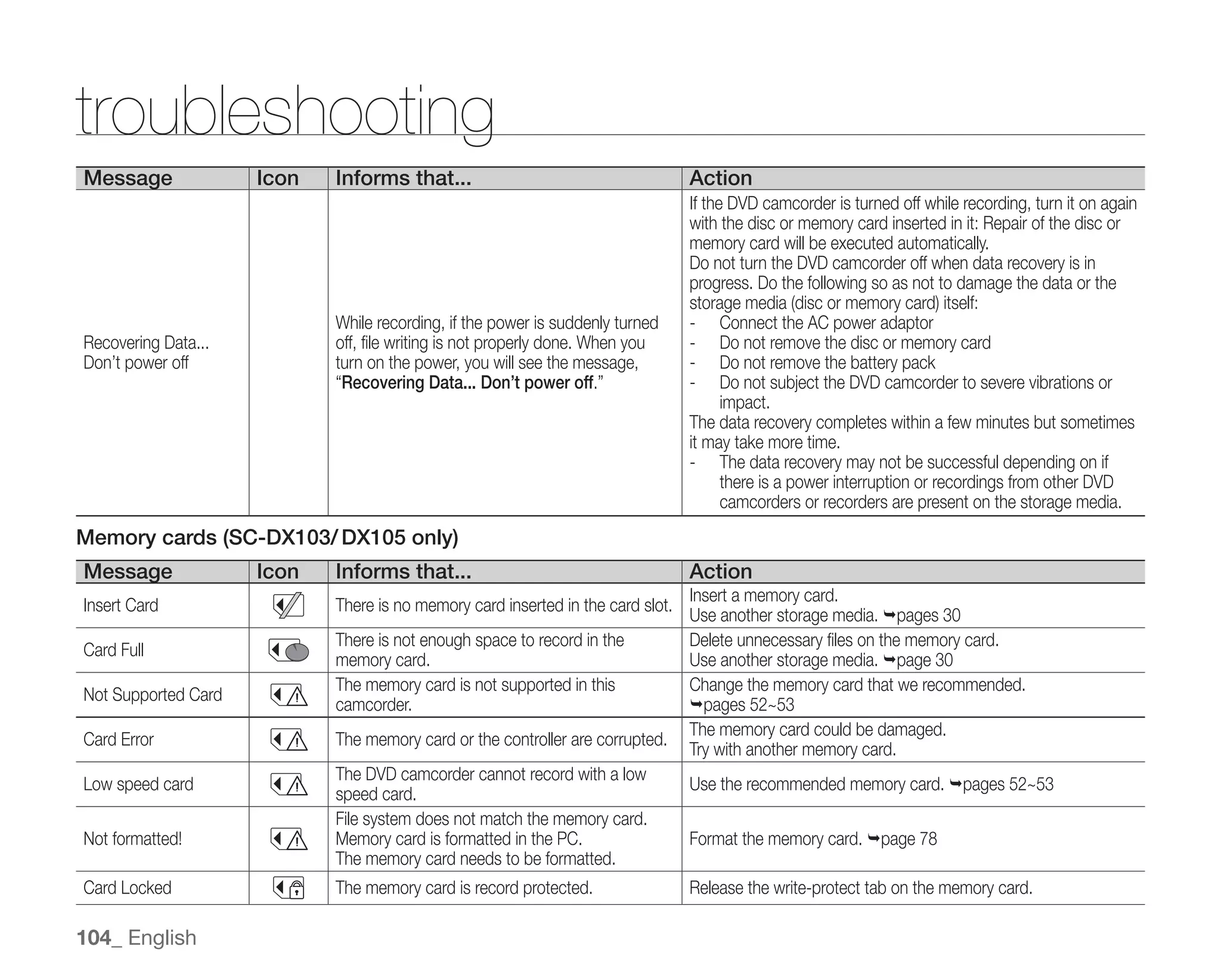 Samsung Camcorder SC-DX100 User Manual