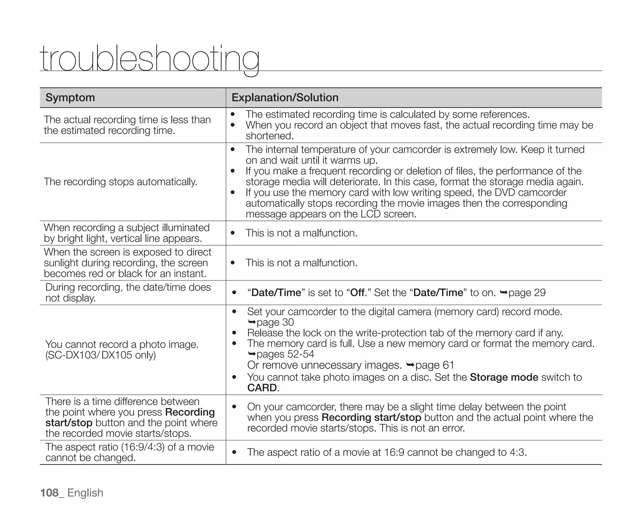 Samsung Camcorder SC-DX100 User Manual