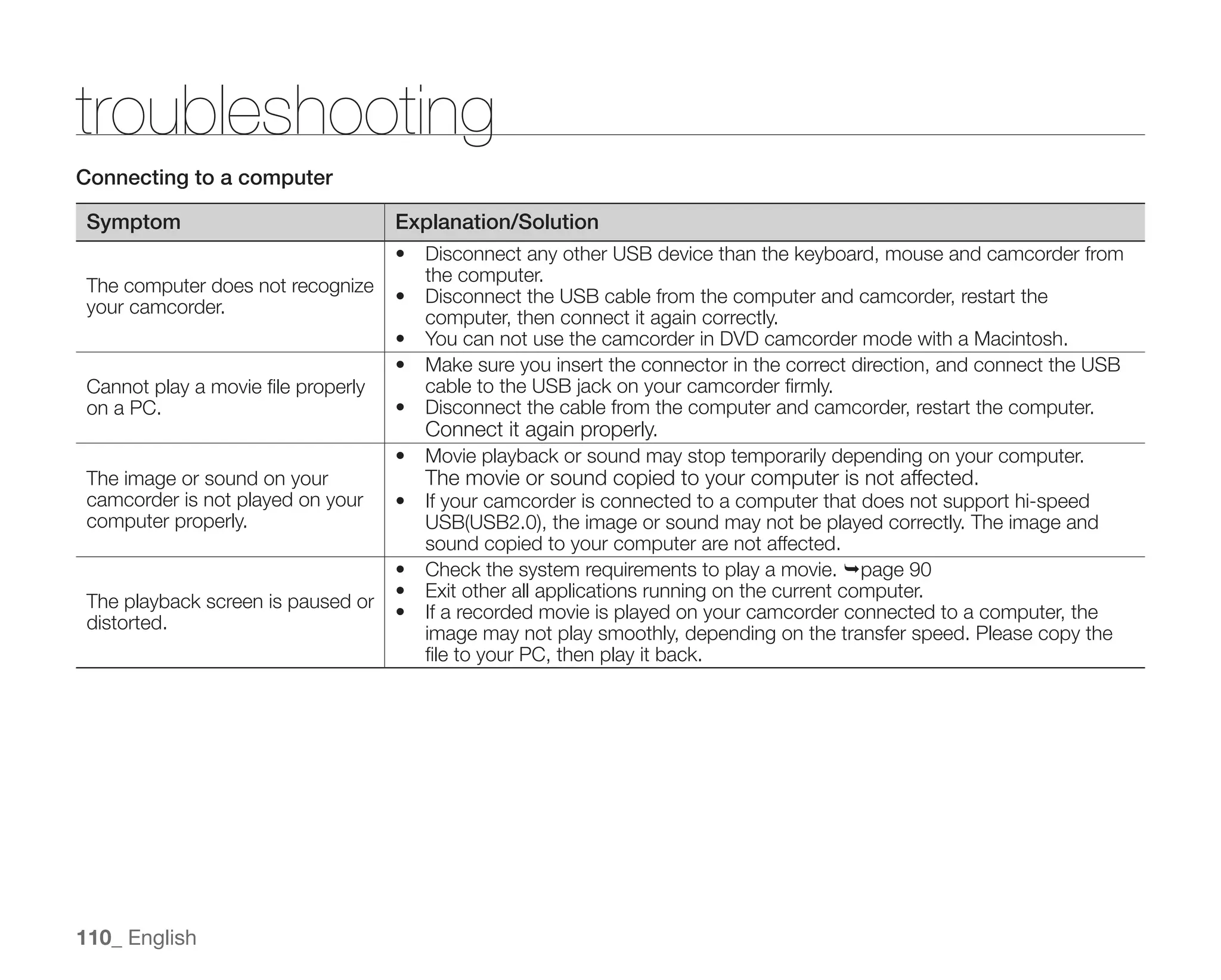 Samsung Camcorder SC-DX100 User Manual