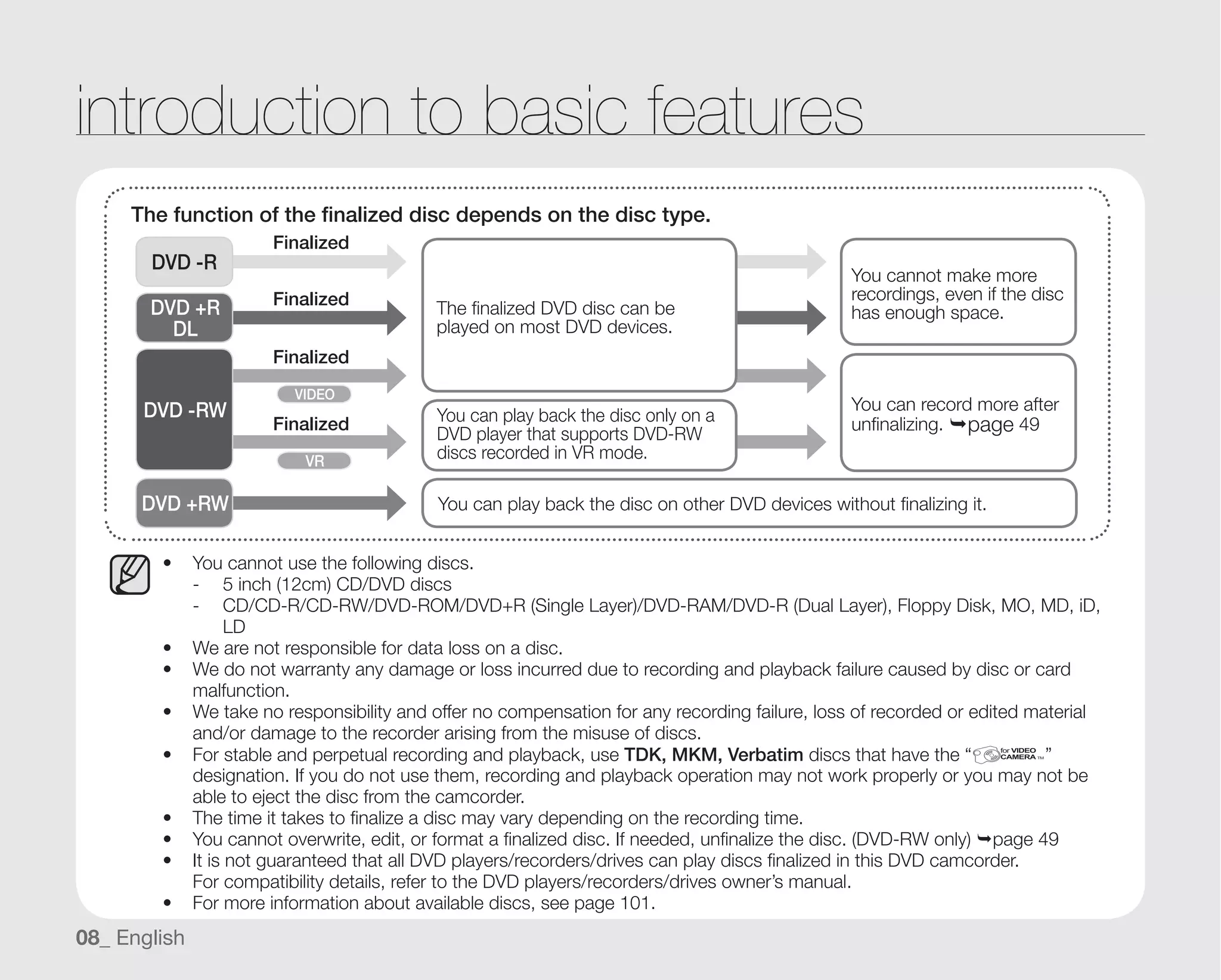 Samsung Camcorder SC-DX100 User Manual