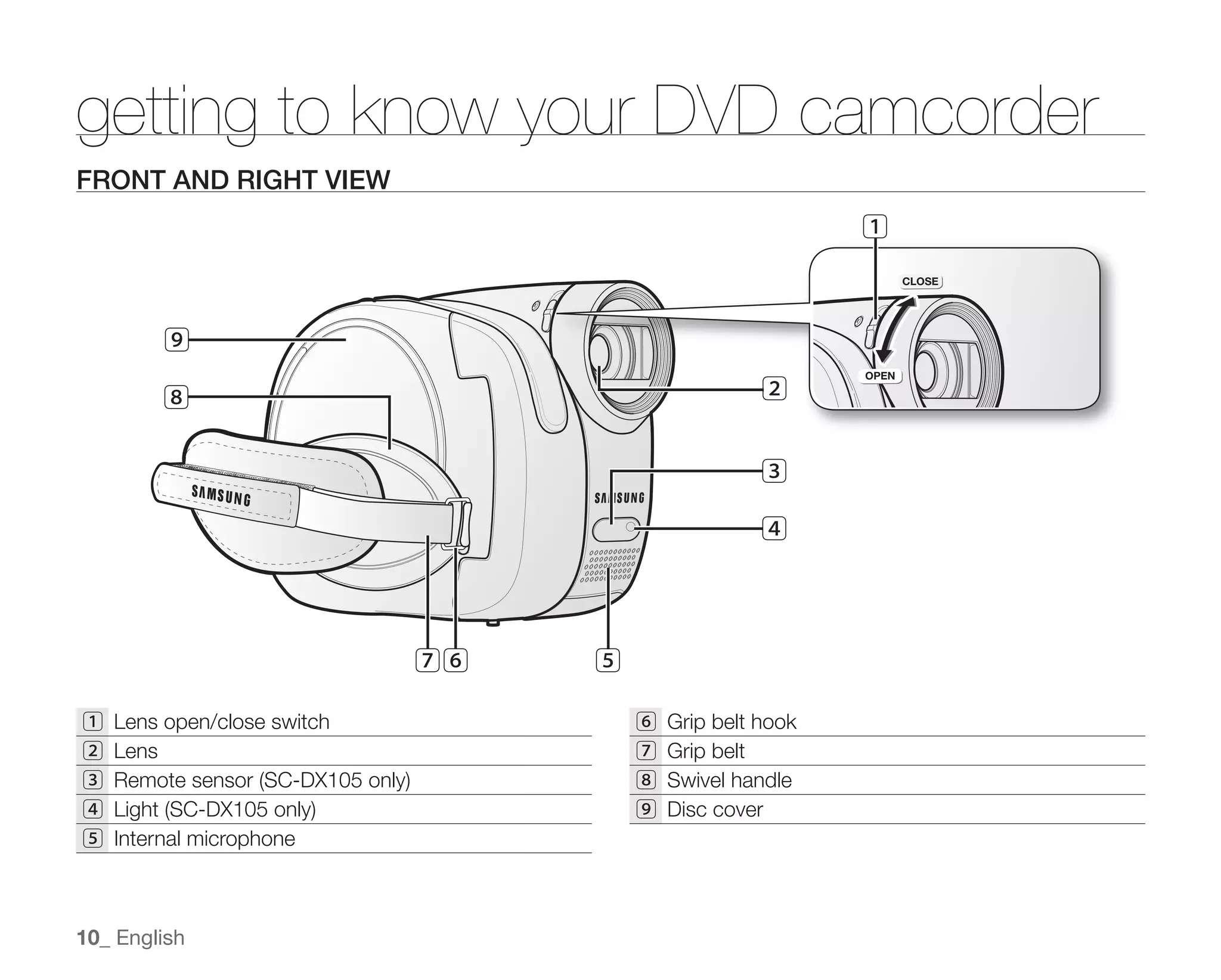 Samsung Camcorder SC-DX100 User Manual