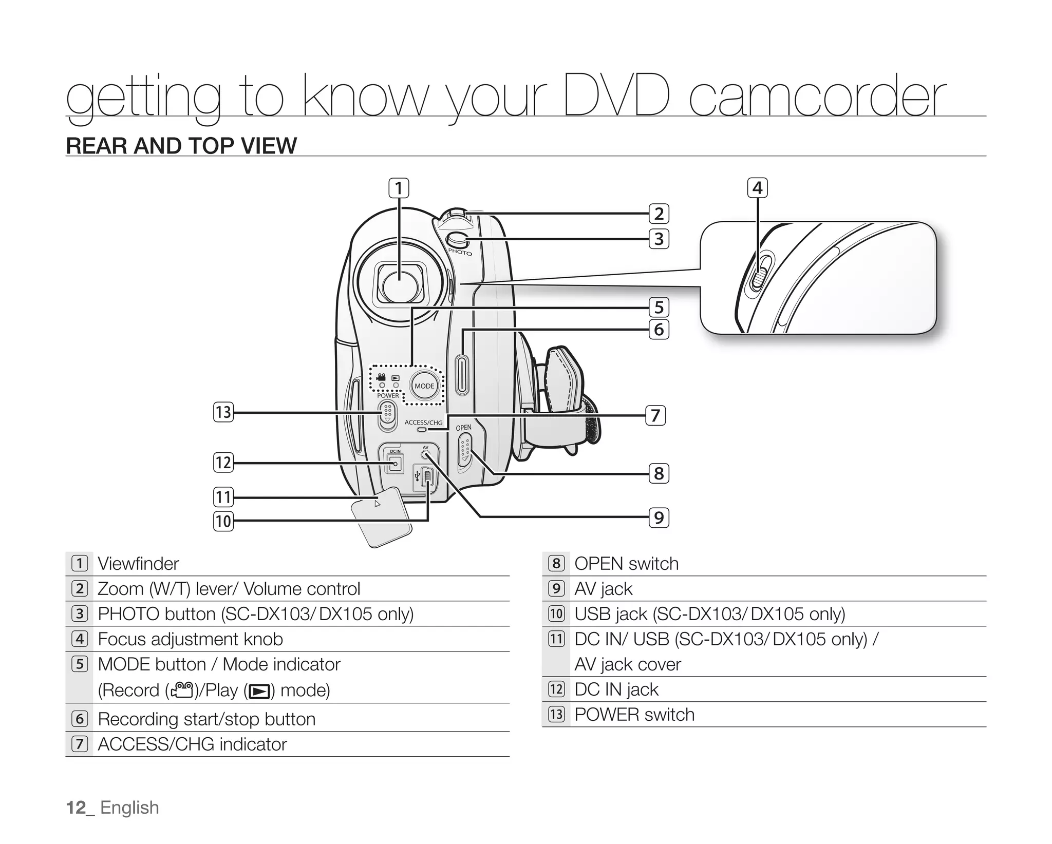 Samsung Camcorder SC-DX100 User Manual