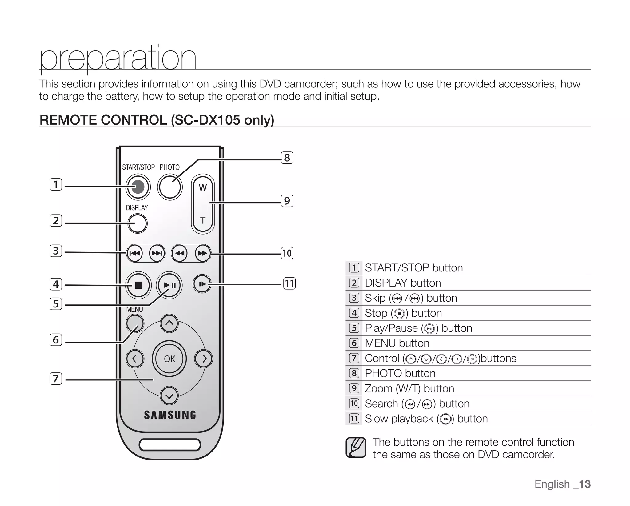 Samsung Camcorder SC-DX100 User Manual