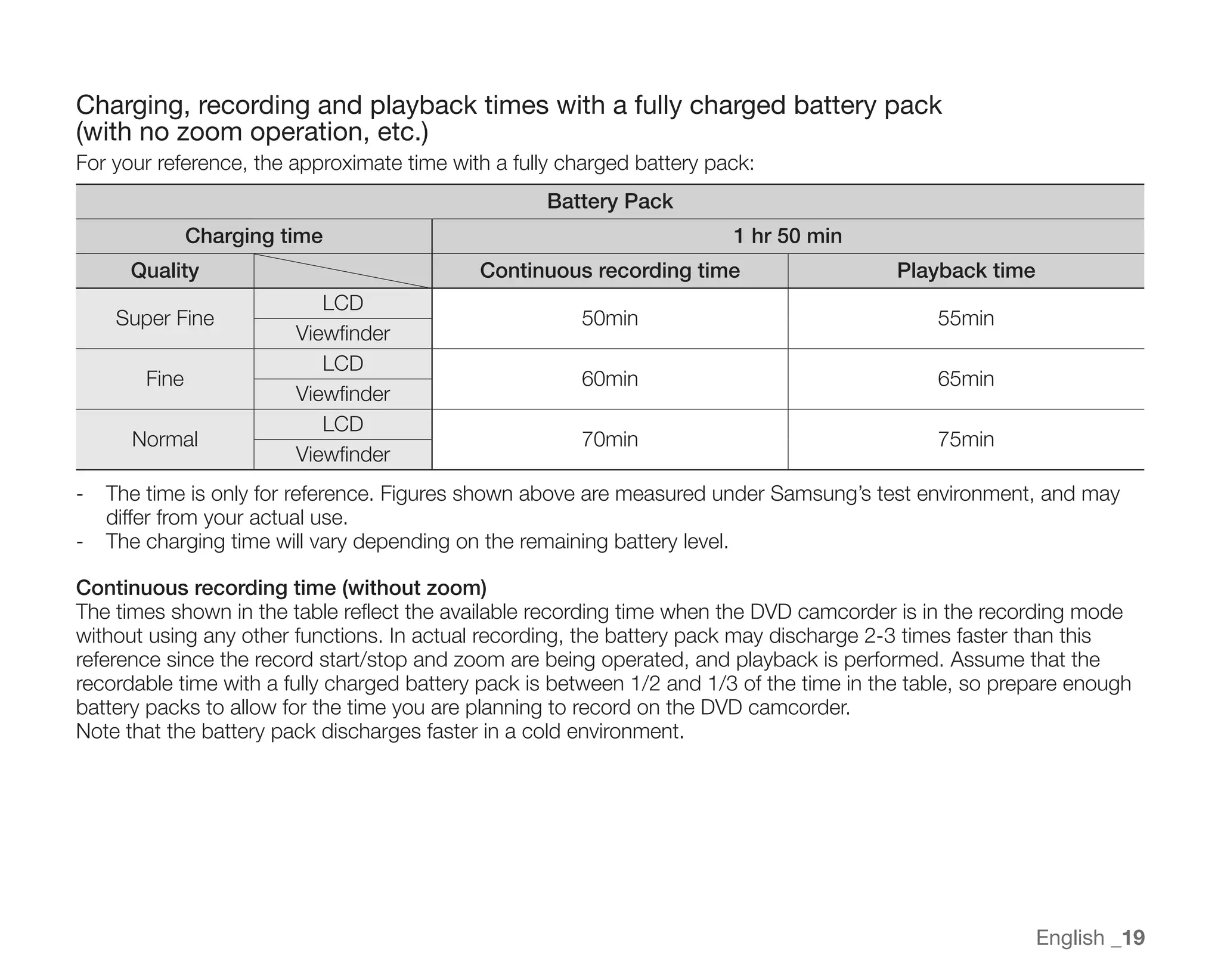 Samsung Camcorder SC-DX100 User Manual