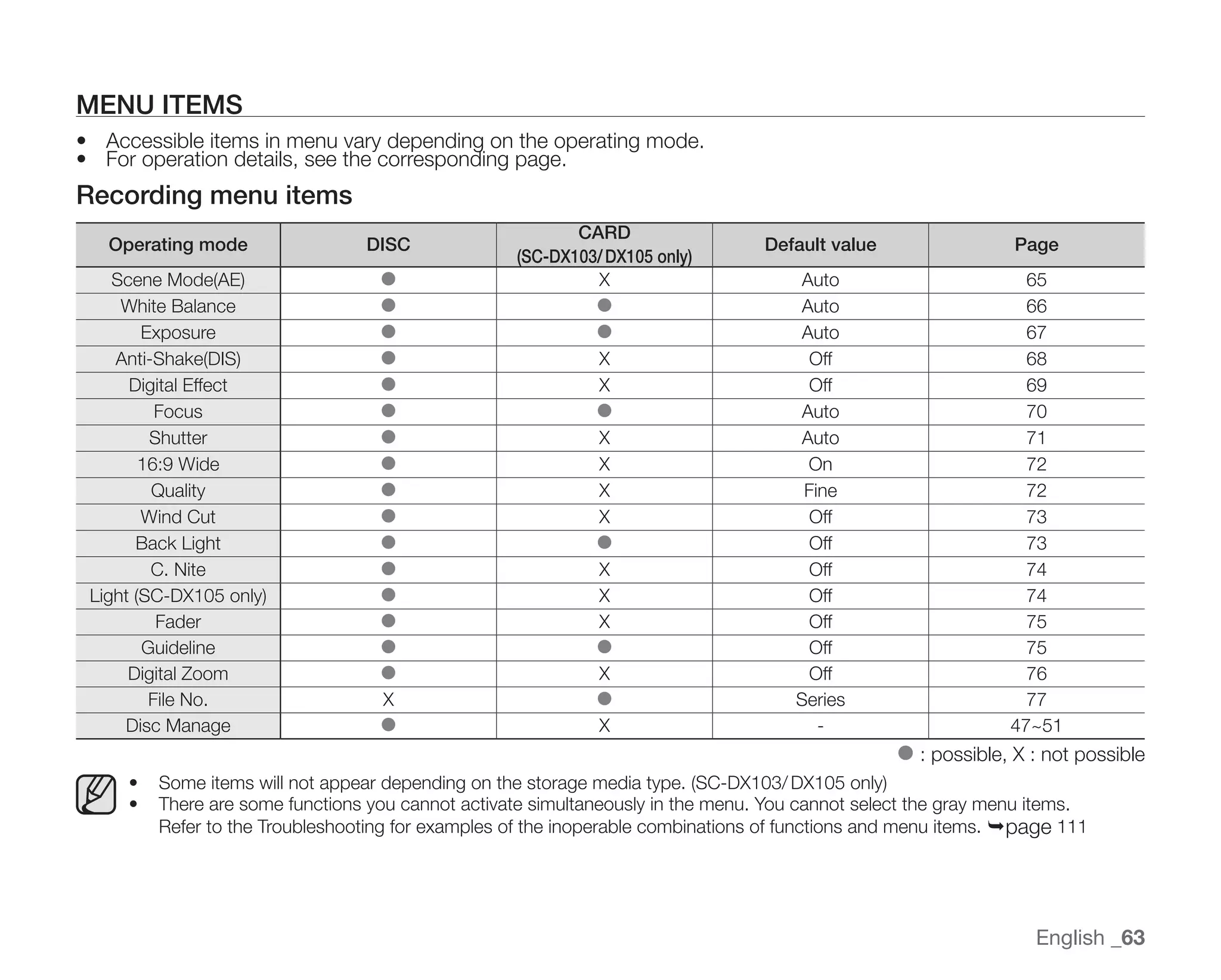 Samsung Camcorder SC-DX100 User Manual