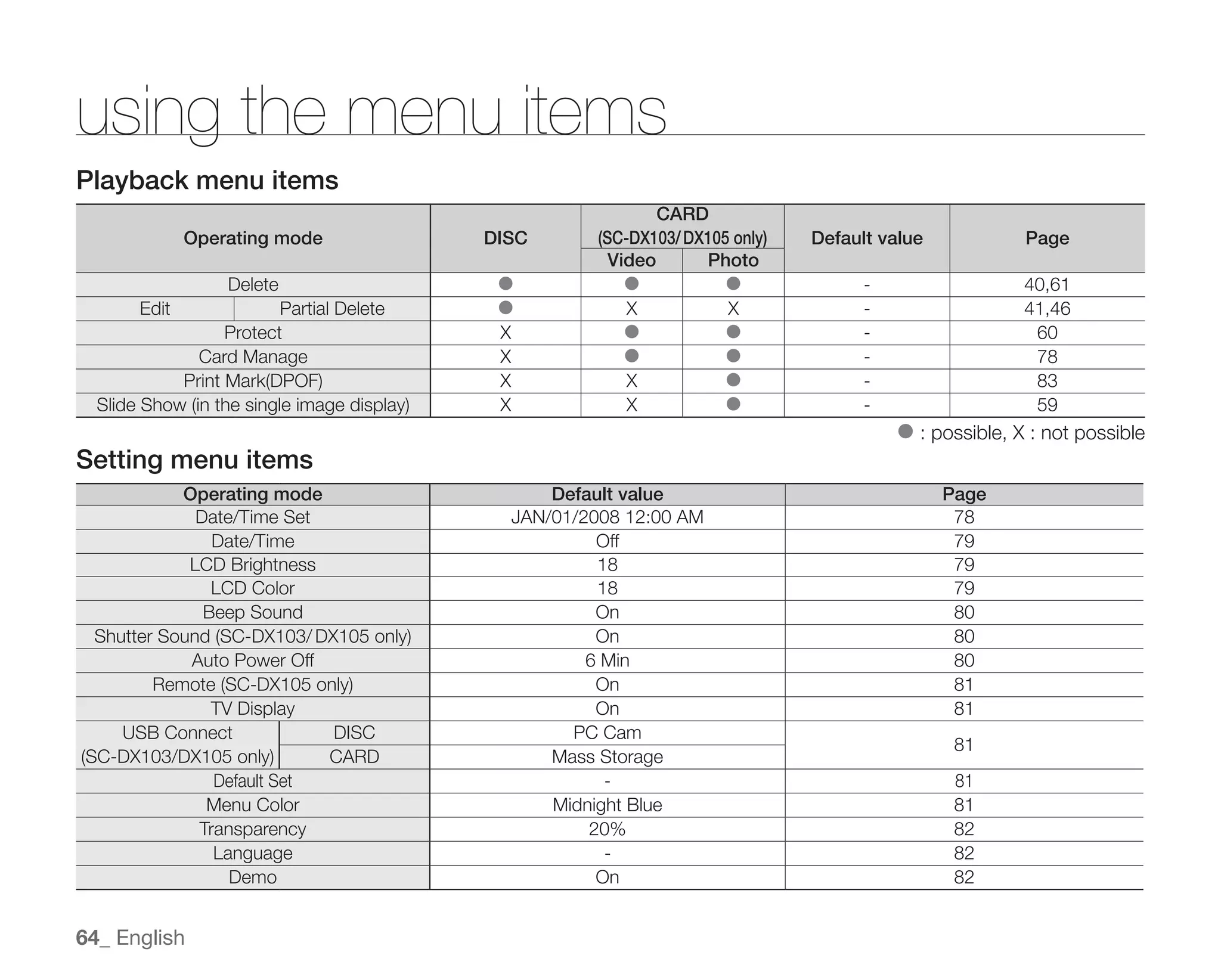 Samsung Camcorder SC-DX100 User Manual