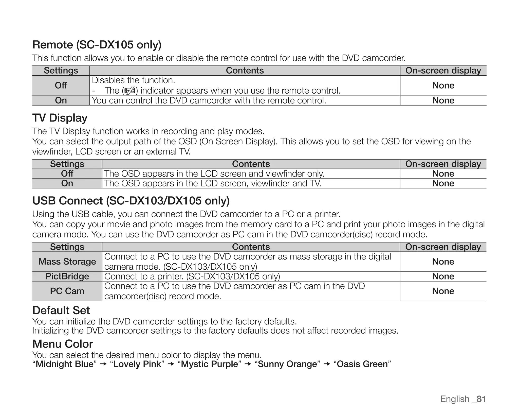 Samsung Camcorder SC-DX100 User Manual
