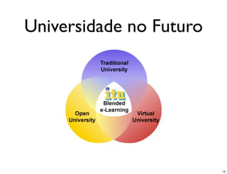 Universidade no Futuro




                         13
 