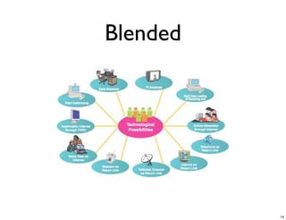 Blended




          14
 