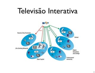 Televisão Interativa




                       8
 
