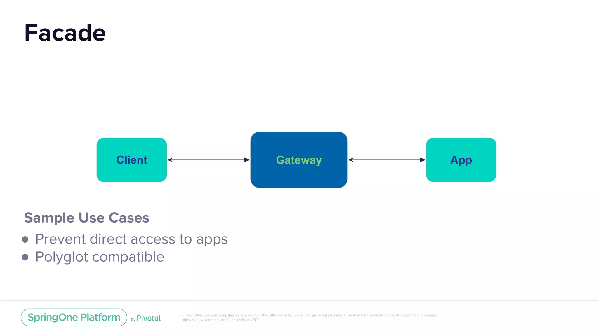 Unless otherwise indicated, these slides are © 2013-2018 Pivotal Software, Inc. and licensed under a Creative Commons Attribution-NonCommercial license:
http://creativecommons.org/licenses/by-nc/3.0/
Facade
Gateway AppClient
Sample Use Cases
● Prevent direct access to apps
● Polyglot compatible
 