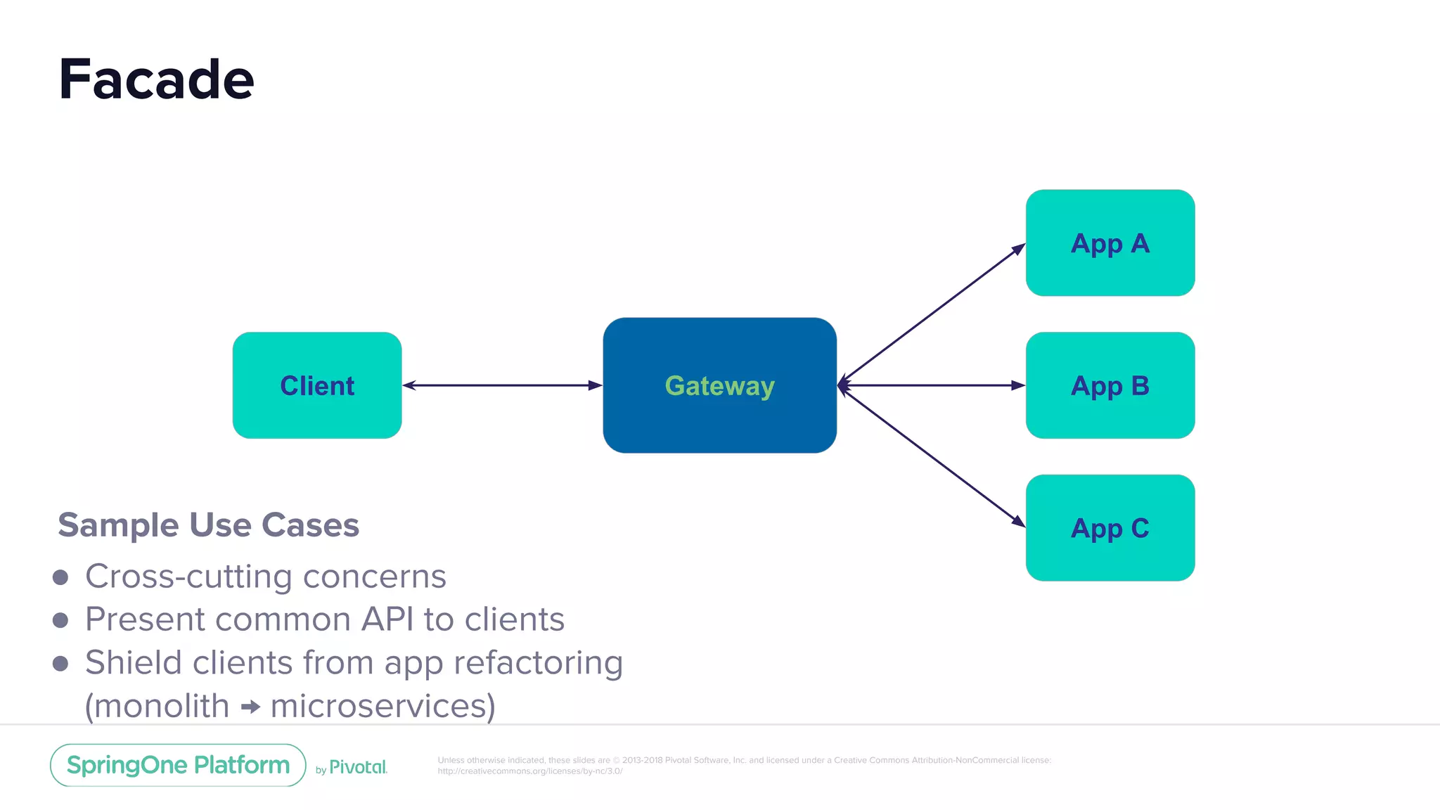 Unless otherwise indicated, these slides are © 2013-2018 Pivotal Software, Inc. and licensed under a Creative Commons Attribution-NonCommercial license:
http://creativecommons.org/licenses/by-nc/3.0/
Facade
Gateway App BClient
Sample Use Cases
● Cross-cutting concerns
● Present common API to clients
● Shield clients from app refactoring
(monolith → microservices)
App C
App A
 