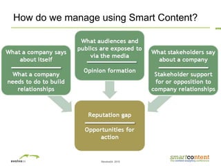 ©evolve24, 2010
11
How do we manage using Smart Content?
 