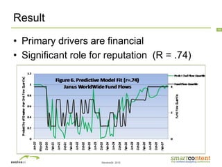 ©evolve24, 2010
15
Result
• Primary drivers are financial
• Significant role for reputation (R = .74)
 