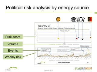 ©evolve24, 2010
27
Political risk analysis by energy source
Risk score
Volume
Events
Weekly risk
 