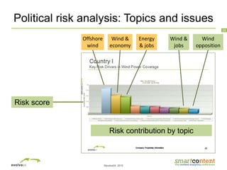 ©evolve24, 2010
29
Political risk analysis: Topics and issues
Risk score
Risk contribution by topic
Offshore
wind
Wind &
economy
Energy
& jobs
Wind
opposition
Wind &
jobs
 