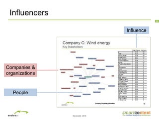 ©evolve24, 2010
30
Influencers
Companies &
organizations
People
Influence
 