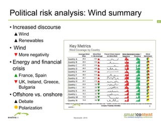 ©evolve24, 2010
31
Political risk analysis: Wind summary
• Increased discourse
▲Wind
▲Renewables
• Wind
▼More negativity
• Energy and financial
crisis
▲France, Spain
▼UK, Ireland, Greece,
Bulgaria
• Offshore vs. onshore
▲Debate
●Polarization
 