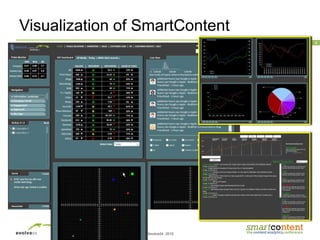 ©evolve24, 2010
4
Visualization of SmartContent
 