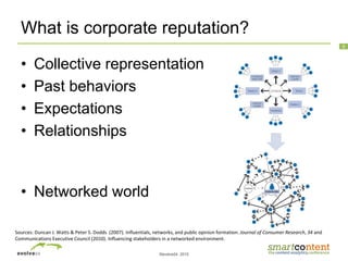 ©evolve24, 2010
5
What is corporate reputation?
• Collective representation
• Past behaviors
• Expectations
• Relationships
• Networked world
Sources: Duncan J. Watts & Peter S. Dodds (2007). Influentials, networks, and public opinion formation. Journal of Consumer Research, 34 and
Communications Executive Council (2010). Influencing stakeholders in a networked environment.
 