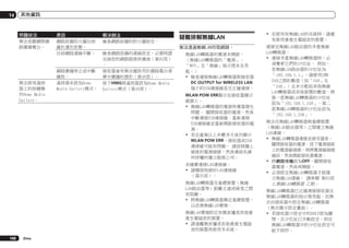 14

其他資訊

問題狀況

原因

解決辦法

無法收聽網際網
路廣播電台。

網路設備防火牆目前
處於運作狀態。
目前網路連線中斷。

檢查網路設備的防火牆設定。

無法使用遙控
器上的按鍵操
作Home Media
Gallery。

網路廣播停止或中斷
播放。
遙控器未設為Home
Media Gallery模式。

疑難排解無線LAN
無法透過無線LAN存取網路。

檢查網路設備的連線設定，必要時請
洽詢您的網路服務供應商（第92頁）
。
接收器曾有無法播放列於網路電台清
單中廣播的情形（第49頁）。
按下HMG將遙控器設為Home Media
Gallery模式（第49頁）。

無線LAN轉換器的電源未開啟。
（無線LAN轉換器的「電源」、
「WPS」及「無線」指示燈未全亮
起。）
!	 檢查連接無線LAN轉換器與接收器
DC OUTPUT for WIRELESS LAN
端子的USB連接線是否正確連接。
WLAN POW ERR顯示在接收器顯示
視窗上。
!	 無線LAN轉換器的電源供應器發生
問題。 關閉接收器的電源，然後
中斷連接USB連接線、重新連接
USB連接線並重新開啟接收器的電
源。
!	 若在重複以上步驟多次後仍顯示
WLAN POW ERR，接收器或USB
連接線可能有問題。 請拔掉牆上
插座的電源插頭，然後連絡先鋒
所授權的獨立服務公司。
未確實連接LAN連接線。
!	 請穩固地接好LAN連接線
（第32頁）。
無線LAN轉換器及基礎裝置（無線
LAN路由器等）距離太遠或兩者之間
有阻礙。
!	 將無線LAN轉換器靠近基礎裝置，
以改善無線LAN環境。
無線LAN環境附近有微波爐或其他會
產生電磁波的裝置。
!	 請遠離微波爐或其他會產生電磁
波的裝置再使用本系統。

108

Zhtw

!	 在使用有無線LAN的系統時，請避
免使用會產生電磁波的裝置。
連接至無線LAN路由器的多重無線
LAN轉換器。
!	 連接多重無線LAN轉換器時，必
須變更它們的IP位址。 例如，
若無線LAN路由器的IP位址為
「192.168.1.1」，請使用2與
249之間的數值（如「249」及
「248」）且未分配給其他無線
LAN轉換器或其他裝置的數值，將
第一部無線LAN轉換器的IP位址
設為「192.168.1.249」，第二
部無線LAN轉換器的IP位址設為
「192.168.1.248」。
無法在無線LAN轉換器與基礎裝置
（無線LAN路由器等）之間建立無線
LAN連線。
!	 無線LAN轉換器連接至接受器後，
關閉接收器的電源、拔下電源插座
上的電源線插頭，再將電源線插頭
插回，然後開啟接收器電源。
!	 將網路待機設為OFF，關閉接收
器電源，然後再開啟。
!	 必須設定無線LAN轉換器才能建
立無線LAN連線。 請參閱 第93頁
上無線LAN轉換器 乙節。
無線LAN轉換器已正確連接接收器且
無線LAN轉換器的指示燈亮起，但無
法自接收器中設定無線LAN轉換器
（無法顯示設定畫面）。
!	 若接收器IP設定中的DHCP設為關
閉，且IP位址已手動設定，則在
無線LAN轉換器中的IP位址設定可
能不相符。

 