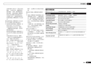 其他資訊

	 在接收器的IP設定中，將DHCP設為
開啟。 完成設定後，請關閉接收
器的電源。 接著，重新開啟接收
器的電源，並檢查無線LAN轉換器
的設定是否會顯示接收器的設定。
	 若會顯示設定，請視需要變更接
收器與無線LAN轉換器的IP位址設
定。
接收器與無線LAN轉換器的IP位址設
定不符合無線LAN路由器的設定。
!	 檢查接收器與無線LAN轉換器（包
括DHCP設定）的IP位址設定。
	 若接收器的DHCP設定為「開啟」
，請關閉接收器的電源，然後再
重新開啟電源。
	 檢查接收器與無線LAN轉換器的IP
位址是否符合無線LAN路由器的設
定。
	 若接收器的DHCP設定為「關閉」
，請設定符合基礎裝置網路的IP
位址（無線LAN路由器等）。
	 例如，若無線LAN路由器的IP位址
為「192.168.1.1」，請設定接收
器的IP位址為「192.168.1.XXX」
（*1），子網路遮罩設為
「255.255.255.0」，閘道及DNS
設為「192.168.1.1」。
	 接著，將無線LAN轉換器的IP位址
設為「192.168.1.249」（*2）。
	 （*1）將「192.168.1.XXX」中
的「XXX」設為介於2與248之間的
數字，且該數字未分配給其他裝
置。
	 （*2）將「192.168.1.249」中
的「249」設為介於2與249之間的

數字，且該數字未分配給其他裝
置。
嘗試進行無線LAN轉換器的進階設
定。
!	 無線LAN轉換器可連接電腦以進行
進階無線LAN設定。 有關詳細資
訊，請參閱無線LAN轉換器隨附的
CD-ROM。 檢查無線LAN路由器的
設定，然後再變更無線LAN轉換器
的設定。
	 不過請注意，進行進階無線LAN設
定不一定能改善無線LAN環境。
變更設定時請格外小心。
基地台設為隱藏SSID。
!	 此時，SSID可能不會顯示在基地
台清單畫面上。 若未顯示，請手
動在接收器上設定無線LAN轉換器
設定SSID。
基地台的安全性設定使用WEP 152位
元長度代碼金鑰或共用金鑰驗證。
!	 接收器不支援WEP 152位元長度代
碼金鑰或共用金鑰驗證。

14

關於狀態訊息
操作Home Media Gallery出現狀態訊息時，請參閱以下資訊。

狀態訊息
STARTING H.M.G.
Connection Down
File Format Error
Track Not Found
Server Error
Server Disconnected
empty
Preset Not Stored
Out of Range
License Error
Item Already Exists
Favorite List Full

說明
網路設備（包含PC）已連線。 請稍候。
無法存取所選的項目或網路電台。
基於某些原因無法播放。
無法在網路上找到所選歌曲。
無法存取所選的伺服器。
伺服器已中斷連線。
所選資料夾中未儲存檔案。
所選網路電台目前尚未登錄並儲存。
所輸入的數值超出網路設定範圍。
播放內容授權無效。
欲登錄Favorites資料夾中已存在的項目時即會顯示該
訊息。
欲登錄項目至已滿的Favorites資料夾時所顯示的訊
息。

即使採取以上措施，但仍無法建立
網路連線。
!	 重設無線LAN轉換器。 重設後，
請重複無線LAN轉換器的設定。
	 關於重設
	 1. 檢查無線LAN轉換器的電源是
否開啟。
	 2. 按下無線LAN轉換器的重設按
鍵至少3秒。
	 3. 放開重設按鍵。
	 重新啟動無線LAN轉換器後，即完
成重設程序。
Zhtw

109

 