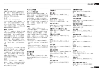 其他資訊

路由器
將網路資料流轉送至另一個網路的裝
置。 在家中，路由器通常可當成DHCP
伺服器使用。 含內建無線LAN基地台的
產品稱為「無線LAN路由器」。

DHCP
Dynamic Host Configuration
Protocol（動態主機設定通訊協定）的
縮寫。 自動分配如網路連線內IP位址
設定資訊的通訊協定。 啟用此功能後
可帶來相當便利的優勢，您只需連接裝
置與網路就能使用網路功能。

無線LAN/Wi-Fi
「Wi-Fi」（無線保真）是由Wi-Fi聯盟
貿易協會創造的商標，可增加無線LAN
標準的辨識度。 隨著近年來連接電腦
的裝置數量與日俱增，Wi-Fi透過無線
連線的優勢，可減少使用LAN連接線連
線的複雜性。 藉由這種讓使用者放心
的方式，通過互通性測試的產品可加上
「Wi-Fi認證」標誌，代表已確認其相
容性。

WPS
Wi-Fi Protected Setup（Wi-Fi保護型
設定程式）的縮寫。 由Wi-Fi聯盟產業
團隊建立之標準，可設定WPS相容無線
LAN裝置互連，並允許以簡易操作完成
加密。 加密方式有許多種，其中包括
按鍵配置及PIN碼配置。 本AV接收器支
援按鍵配置及PIN碼配置。

SSID
Service Set IDentifier（服務設定
識別符）的縮寫。 無線LAN基地台識別
符。 可使用由英文字母及數字組成的
最多32個字元進行設定。

Bluetooth功能
Bluetooth無線技術
數位裝置的短距離無線通訊標準。 相
隔數公尺到數十公尺的裝置間使用無線
電波交換資訊。 此標準使用2.4 GHz頻
帶的無線電波，此頻帶不需要申請授
權，也沒有以相對低速進行的數位資訊
無線方式交換用量限制，如電腦滑鼠和
鍵盤、行動電話、智慧型手機、PDA文
字及音訊資訊等。

配對
「配對」必須在您使用Bluetooth
ADAPTER開始播放Bluetooth無線技術內
容前完成。 首次操作系統或已清除配
對資料時，請確定執行配對。 必須執
行配對步驟才能登錄Bluetooth無線技
術裝置，以啟用Bluetooth通訊。 有關
詳細資訊，請參閱Bluetooth無線技術
裝置的操作手冊。
!	首次使用Bluetooth無線技術裝置與
Bluetooth ADAPTER時，需要進行配對
操作。
!	如要啟用Bluetooth通訊，就必須完成
您系統與Bluetooth無線技術裝置的配
對。

功能索引
操作模式

14

自動聲音修正器
請參閱 第56頁 上設定音訊選項 乙
節。

請參閱 第36頁 上操作模式設定 乙
節。

ALC（自動音量控制）

AVNavigator

前場前環繞聲

請參閱 第44頁 上自動播放 乙節。

請參閱 第8頁 上關於使用
AVNavigator（隨附CD-ROM） 乙節。

請參閱 第44頁 上利用聆聽模式享受各
種類型的播放 乙節。

全自動MCACC

聲音修正器曲調

請參閱 第34頁 上自動進行最佳聲音調
諧（全自動MCACC） 乙節。

請參閱 第44頁 上利用聆聽模式享受各
種類型的播放 乙節。

自動MCACC（專業人士用）

類比增強

請參閱 第82頁 上自動MCACC（專業人
士用） 乙節。

手動MCACC設定
請參閱 第84頁 上手動MCACC設定 乙
節。

PQLS
請參閱 第54頁 上設定PQLS功能 乙
節。

相位控制
請參閱 第46頁 上使用相位控制獲得更
佳音效 乙節。

全頻相位控制

接收器功能
操作模式

請參閱 第47頁 上使用相位控制和全頻
相位控制取得更好的聲音 乙節。

本接收器配備大量功能及設定。 操作
模式功能適合難以熟用所有功能及設定
的使用者。

請參閱 第56頁 上設定音訊選項 乙
節。

駐波

相位控制加成
請參閱 第56頁 上設定音訊選項 乙
節。

請參閱 第56頁 上設定音訊選項 乙
節。

網際網路廣播
請參閱 第49頁 上收聽網路電台 乙
節。

vTuner
請參閱 第49頁 上收聽網路電台 乙
節。

DLNA
請參閱 第50頁 上有關網路播放 乙
節。

AirPlay
請參閱 第48頁 上在iPod
touch、iPhone、iPad及iTunes上使用
AirPlay 乙節。

無線LAN
請參閱 第32頁 上連接至無線LAN 乙
節。

播放高解析度音訊檔案
請參閱 第52頁 上有關可播放檔案格
式 乙節。
Zhtw

117

 