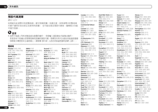 14

其他資訊

預設代碼清單
限SC-LX75
如果能在此清單中找到製造商，便可控制設備，但請注意，有時清單中的製造商
代碼不適用於您目前正在使用的設備。 也可能在指定預設代碼後，僅剩部分功能
可進行控制。

重要
!	我們不保證上列所有製造商及裝置的操作。 即使輸入預設碼也可能無法操作。
	 若是您找不到適合您想要控制的設備的預設代號，那麼您仍然可以經由其他遙控器個
別將指令傳授到本台遙控器上（請參閱 第76頁 上設定其他遙控器的訊號 乙節）。
電視機
Pioneer 0180, 0185,
0186, 0187, 0189, 0192,
0193, 0198
A.R. Systems 0040
Acme 0026
Acura 0027, 0039
ADC 0025,
Admiral 0023, 0024,
0025, 0030, 0031
Adyson 0026, 0113, 0114
Agashi 0113, 0114
Agazi 0025
Aiko 0026, 0027, 0039,
0040, 0113, 0114
Aim 0040
Aiwa 0084
Akai 0027, 0028, 0034,
0037, 0039, 0040, 0113,
0114
Akiba 0028, 0040
Akura 0025, 0028, 0039,
0040
Alaron 0113
Alba 0010, 0026, 0027,
0028, 0032, 0035, 0037,
0039, 0040, 0075, 0078,
0088, 0113
Alcyon 0017
Allorgan 0114
Allstar 0034, 0040

120

Zhtw

AMOi 0109
Amplivision 0010, 0026,
0041, 0114
Amstrad 0025, 0027,
0028, 0039, 0040
Anam 0027
Anglo 0027, 0039
Anitech 0017, 0025,
0027, 0039, 0040
Ansonic 0010, 0018,
0027, 0029, 0039, 0040
Arcam 0113, 0114
Arcam Delta 0026
Aristona 0034, 0037,
0040
Arthur Martin 0041
ASA 0023, 0031
Asberg 0017, 0034, 0040
Astra 0027
Asuka 0025, 0026, 0028,
0113, 0114
Atlantic 0026, 0034,
0037, 0040, 0113
Atori 0027, 0039
Auchan 0041
Audiosonic 0010, 0026,
0027, 0028, 0034, 0037,
0040, 0114
AudioTon 0010, 0026,
0114

Ausind 0017
Autovox 0017, 0023,
0025, 0026, 0114
Awa 0113, 0114
Baird 0114
Bang & Olufsen 0023,
0115
Basic Line 0027, 0028,
0034, 0039, 0040, 0114
Bastide 0026, 0114
Baur 0037, 0040
Bazin 0114
Beko 0010, 0035, 0040,
0060
Benq 0104
Beon 0034, 0037, 0040
Best 0010
Bestar 0010, 0034, 0040
Binatone 0026, 0114
Blue Sky 0028, 0040
Blue Star 0036
Boots 0026, 0114
BPL 0036, 0040
Brandt 0033, 0038, 0042,
0044
Brinkmann 0040
Brionvega 0023, 0034,
0037, 0040
Britannia 0026, 0113,
0114

Bruns 0023
BTC 0028
Bush 0027, 0028, 0030,
0032, 0034, 0036, 0037,
0039, 0040, 0065, 0078,
0114
Capsonic 0025
Carena 0040
Carrefour 0032
Cascade 0027, 0039,
0040
Casio 0106
Cathay 0034, 0037, 0040
CCE 0114
Centurion 0034, 0037,
0040
Century 0023
CGE 0010, 0017
Cimline 0027, 0039
City 0027, 0039
Clarivox 0037
Clatronic 0010, 0017,
0025, 0026, 0027, 0028,
0034, 0035, 0039, 0040,
0114
CMS 0113
CMS Hightec 0114
Concorde 0027, 0039

Condor 0010, 0026,
0034, 0035, 0039, 0040,
0113
Contec 0026, 0027, 0032,
0039, 0113
Continental Edison
0033
Cosmel 0027, 0039
Crosley 0017, 0023
Crown 0010, 0017, 0027,
0034, 0035, 0037, 0039,
0040
CS Electronics 0026,
0028, 0113
CTC Clatronic 0029
Cybertron 0028
Daewoo 0013, 0026,
0027, 0034, 0039, 0040,
0054, 0064, 0091, 0113,
0114
Dainichi 0028, 0113
Dansai 0025, 0034, 0037,
0040, 0113, 0114
Dantax 0010, 0037
Dawa 0040
Daytron 0027, 0039
De Graaf 0030
Decca 0026, 0034, 0037,
0040, 0114
Denver 0098, 0103
Desmet 0034, 0037, 0040
Diamant 0040
Diamond 0113
Dixi 0027, 0034, 0037,
0039, 0040, 0114
DTS 0027, 0039
Dual 0026, 0040, 0114
Dual-Tec 0026, 0027
Dumont 0023, 0026,
0029, 0114
Dux 0037
Dynatron 0034, 0037,
0040
Elbe 0010, 0018, 0040,
0114
Elcit 0023
Electa 0036

ELECTRO TECH 0027
Elin 0026, 0034, 0037,
0039, 0040, 0113
Elite 0028, 0034, 0040
Elman 0029
Elta 0027, 0039, 0113
Emerson 0010, 0023,
0040
Epson 0101
Erres 0034, 0037, 0040
ESC 0114
Etron 0027
Eurofeel 0114, 0025
Euroline 0037
Euroman 0010, 0025,
0026, 0034, 0040, 0113,
0114
Europhon 0026, 0029,
0034, 0040, 0113, 0114
Expert 0041
Exquisit 0040
Fenner 0027, 0039
Ferguson 0033, 0037,
0038, 0042
Fidelity 0026, 0030,
0040, 0113
Filsai 0114
Finlandia 0030
Finlux 0017, 0023, 0026,
0029, 0034, 0037, 0040,
0114
Firstline 0026, 0027,
0034, 0039, 0040, 0113,
0114
Fisher 0010, 0023, 0026,
0032, 0035, 0114
Flint 0034, 0040
Formenti 0017, 0023,
0024, 0026, 0037, 0113
Formenti/Phoenix 0113
Fortress 0023, 0024
Fraba 0010, 0040
Friac 0010
Frontech 0025, 0027,
0030, 0031, 0039, 0114
Fujitsu 0114
Fujitsu General 0114

Funai 0025
Galaxi 0040, 0035
Galaxis 0010, 0040
GBC 0027, 0032, 0039
Geant Casino 0041
GEC 0026, 0031, 0034,
0037, 0040, 0114
Geloso 0027, 0030, 0039
General Technic 0027,
0039
Genexxa 0028, 0031,
0034, 0040
Giant 0114
GoldHand 0113
Goldline 0040
Goldstar 0010, 0026,
0027, 0030, 0034, 0037,
0039, 0040, 0113, 0114
Goodmans 0025, 0027,
0032, 0034, 0037, 0039,
0040, 0107, 0114
Gorenje 0010, 0035
GPM 0028
Graetz 0031
Granada 0017, 0026,
0030, 0032, 0034, 0037,
0040, 0041, 0114
Grandin 0027, 0028,
0036, 0037
Gronic 0114
Grundig 0009, 0010,
0017, 0040, 0047
Halifax 0025, 0026, 0113,
0114
Hampton 0026, 0113,
0114
Hanseatic 0010, 0018,
0026, 0027, 0032, 0034,
0037, 0039, 0040, 0114
Hantarex 0027, 0039,
0040
Hantor 0040
Harwood 0039, 0040
HCM 0025, 0026, 0027,
0036, 0039, 0040, 0114
Hema 0039, 0114
Higashi 0113

HiLine 0040
Hinari 0027, 0028, 0032,
0034, 0037, 0039, 0040
Hisawa 0028, 0036, 0041
Hitachi 0022, 0026, 0030,
0031, 0032, 0040, 0076,
0111, 0114
Hornyphon 0034, 0040
Hoshai 0028
Huanyu 0026, 0113
Hygashi 0026, 0113,
0114
Hyper 0026, 0027, 0039,
0113, 0114
Hypson 0025, 0026,
0034, 0036, 0037, 0040,
0041, 0114
Iberia 0040
ICE 0025, 0026, 0027,
0028, 0034, 0039, 0040,
0113, 0114
ICeS 0113
Imperial 0010, 0017,
0031, 0034, 0035, 0040
Indiana 0034, 0037, 0040
Ingelen 0031
Ingersol 0027, 0039
Inno Hit 0017, 0026,
0027, 0028, 0034, 0037,
0039, 0040, 0114
Innovation 0025, 0027
Interactive 0010
Interbuy 0027, 0039
Interfunk 0010, 0023,
0031, 0034, 0037, 0040
International 0113
Intervision 0010, 0025,
0026, 0029, 0040, 0114
Irradio 0017, 0027, 0028,
0034, 0037, 0039, 0040
Isukai 0028, 0040
ITC 0026, 0114
ITS 0028, 0034, 0036,
0040, 0113
ITT 0027, 0031
ITV 0027, 0037, 0040

 