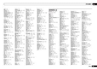 其他資訊

GEC 1006
Geloso 1007
General 1004
General Technic 1002
GoldHand 1007, 1017
Goldstar 1000, 1015
Goodmans 1000, 1003,
1004, 1005, 1007, 1017,
1018
Graetz 1001
Granada 1006
Grandin 1000, 1003,
1004, 1005, 1007, 1017,
1018
Grundig 1006 ,1007
Hanseatic 1005, 1006,
1018
Harwood 1017
HCM 1007, 1017
Hinari 1002, 1007, 1017,
1018
Hisawa 1002
Hitachi 1000, 1001, 1006,
1012
Hypson 1002, 1007,
1017, 1018
Impego 1004
Imperial 1000
Inno Hit 1003, 1004,
1006, 1007, 1017, 1018
Innovation 1002
Interbuy 1005, 1017
Interfunk 1006
Intervision 1000, 1018
Irradio 1005, 1007, 1017
ITT 1001
ITV 1003, 1005, 1018
JVC 1001, 1013
Kaisui 1007, 1017
Karcher 1006
Kendo 1002, 1003, 1004,
1017
Korpel 1007, 1017
Kyoto 1017
Lenco 1003
Leyco 1007, 1017
LG 1000, 1005, 1016

Lifetec 1002
Loewe Opta 1005, 1006
Logik 1007, 1017
Lumatron 1003, 1018
Luxor 1017
M Electronic 1000
Manesth 1007, 1017
Marantz 1006
Mark 1018
Matsui 1002, 1005
Matsushita 1000, 1006
Mediator 1006
Medion 1002
Memorex 1000, 1005
Memphis 1007, 1017
Micromaxx 1002
Microstar 1002
Migros 1000
Multitech 1000, 1004,
1006, 1007, 1017
Murphy 1000
NEC 1001
Neckermann 1001, 1006
NEI 1006
Nesco 1007, 1017
Nikkai 1004, 1017, 1018
Nokia 1001, 1018
Nordmende 1001
Oceanic 1000, 1001
Okano 1002, 1017, 1018
Orion 1002
Orson 1000
Osaki 1000, 1005, 1007,
1017
Otto Versand 1006
Palladium 1001, 1005,
1007, 1017
Panasonic 1010
Pathe Marconi 1001
Perdio 1000
Philco 1017
Philips 1006, 1012, 1019
Phonola 1006
Portland 1003, 1004,
1018
Prinz 1000
Profex 1007

Proline 1000
Prosonic 1002, 1018
Pye 1006
Quelle 1000, 1006
Radialva 1017
Radiola 1006
Rex 1001
RFT 1004, 1006, 1017
Roadstar 1003, 1005,
1007, 1017, 1018
Royal 1017
Saba 1001
Saisho 1002, 1007
Samsung 1008
Samurai 1004, 1017
Sansui 1001
Saville 1018
SBR 1006
Schaub Lorenz 1000,
1001
Schneider 1000, 1002,
1003, 1004, 1005, 1006,
1007, 1017, 1018
SEG 1007, 1017, 1018
SEI-Sinudyne 1006
Seleco 1001
Sentra 1004, 1017
Sentron 1007, 1017
Sharp 1009
Shintom 1007, 1017
Shivaki 1005
Siemens 1005
Silva 1005
Silver 1018
Sinudyne 1006
Solavox 1004
Sonneclair 1017
Sonoko 1003, 1018
Sontec 1005
Sony 1011
Standard 1003, 1018
Stern 1018
Sunkai 1002
Sunstar 1000
Suntronic 1000
Sunwood 1007, 1017
Symphonic 1017

Taisho 1002
Tandberg 1018
Tashiko 1000
Tatung 1000, 1001, 1006
TCM 1002
Teac 1018
Tec 1004, 1017, 1018
Teleavia 1001
Telefunken 1001
Teletech 1017, 1018
Tenosal 1007, 1017
Tensai 1000, 1005, 1007,
1017
Tevion 1002
Thomson 1001, 1015
Thorn 1001
Tokai 1005, 1007, 1017
Tonsai 1007
Toshiba 1001, 1006,
1014
Towada 1007, 1017
Towika 1007, 1017
TVA 1004
Uher 1005
Ultravox 1018
United Quick Star 1003,
1018
Universum 1000, 1005,
1006
Videon 1002
Weltblick 1005
Yamishi 1007, 1017
Yokan 1007, 1017
Yoko 1004, 1005, 1007,
1017

14

衛星電視機上盒
Pioneer 6096, 6095,
6080, 6176, 0196
@sat 6127
@Sky 6114
ABsat 6056
Acoustic Solutions 6093
ADB 6050
Akai 6090
Akura 6104
Alba 6052, 6076, 6056,
6093
Allsat 6090
Alltech 6056
Allvision 6128, 6114,
6075
Amitronica 6056
Ampere 6132, 6137
Amstrad 6132, 6137,
6112, 6056, 6078, 6119
Anglo 6056
Ankaro 6056
Ansonic 6121
Anttron 6076
Apollo 6052
Apro 6108
Arcon 6068
Arcus 6069
Armstrong 6090
Arnion 6127
ASA 6106
Asat 6090
ASCI 6089, 6114
ASLF 6056
AssCom 6096
Astra 6131, 6056
Astratec 6144, 6145
Astrell 6078
Astro 6053, 6112, 6131,
6076, 6122, 6091, 6098,
6119
Atlanta 6121
Atsat 6127
AtSky 6114
Audioline 6108
Audioton 6076

Austar 6050
Avalon 6137
Axil 6120, 6062, 6121
Axis 6143
Axitronic 6104
B.net 6108
B@ytronic 6106, 6075
BELL 6191
Balmet 6062
Beko 6052
Belson 6121
Big Sat 6062
Black Diamond 6093
Blaupunkt 6053
Blue Sky 6056
Boca 6132, 6056, 6128,
6061, 6133, 6113, 6063,
6064
Bodner & Mann 6070
Boshmann 6120, 6123
Boston 6103
Brainwave 6107, 6108
British Sky
Broadcasting 6086
Broco 6056
BskyB 6086
BT 6071
Bubu Sat 6056
Bush 6130, 6093, 6140,
6104, 6108, 6144, 6077,
6066, 6141, 6058
Cambridge 6112
Canal Digital 6096
Canal Satellite 6096,
6095, 6154, 6153
Canal+ 6096, 6153
CGV 6120, 6059
Cherokee 6070
Chess 6089, 6056, 6114,
6104
CityCom 6105, 6131,
6128, 6055, 6068, 6117
Clark 6076
Classic 6108
Clatronic 6120

Clayton 6104
Clemens Kamphus 6137
Cobra 6137
Colombia 6132
Columbia 6132
Comag 6132, 6128, 6061,
6075, 6120, 6133, 6113,
6065, 6135, 6063, 6064
Comsat 6120
Condor 6131, 6129
Connexions 6137
Conrad 6132, 6112,
6083, 6131
Coship 6062, 6108
Crown 6093
Cryptovision 6052
CS 6123
Cyfrowy Polsat 6096
Cyrus 6090
D-box 6151
Daewoo 6143, 6056,
6071, 6144, 6058
Dantax 6104
Deltasat 6068
Denver 6121
Digatron 6107
Digenius 6105, 6102
Digiality 6131, 6114
Digifusion 6144, 6145
Digihome 6093, 6141,
6094
DigiLogic 6093
DigiQuest 6127, 6062,
6123
DigiSat 6128
Digisky 6062
Digital 6063
Digital Vision 6145
DigitalBox 6098, 6123
Dijam 6071
DirecTV 6139
Discovery 6070
Distratel 6078, 6126
DMT 6068
DNT 6090, 6137

Doro 6108
Dual 6128
Durabrand 6093, 6094
DX Antenna 6171
E Aichi 6172
Echolink 6061
Echostar 6096, 6057,
6115, 6109, 6137, 6052,
6056, 6177
Edision 6123
Einhell 6132, 6112, 6056
Elap 6056, 6120, 6059
Elbe 6121
Elless 6106
Elsat 6056
Elta 6090
eMTech 6072
Energy Sistem 6123
Engel 6056, 6103
EP Sat 6052
Eurieult 6078
Eurocrypt 6052
EuroLine 6103
Europa 6112, 6131
Europhon 6132, 6105,
6131
Eurosat 6065
Eurosky 6132, 6089,
6105, 6112, 6131, 6106
Eurostar 6131, 6055
Eutelsat 6056
Eutra 6106
Evesham 6094
Exator 6076
Fagor 6079
Fenner 6056
Ferguson 6052, 6140,
6144, 6145
Fidelity 6112
Finlandia 6052
Finlux 6052, 6083, 6104
FinnSat 6106
Flair Mate 6056
Fly Com 6062
FMD 6089, 6120, 6062
Zhtw

123

 