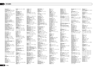 14

其他資訊

Freecom 6112
FTEmaximal 6056, 6065
Fuba 6053, 6105, 6137,
6083, 6102, 6072
Fujitsu 6164, 6165, 6166
Galaxis 6096, 6143
Gardiner 6055
Garnet 6068
GbSAT 6072
Gecco 6122, 6075
General Satellite 6117
Globo 6106, 6103, 6114,
6075, 6133
GOD Digital 6090
Gold Box 6096, 6095
Gold Vision 6123
Golden Interstar 6126
Goodmans 6052, 6130,
6093, 6140, 6147, 6066,
6094, 6077
Gran Prix 6106
Granada 6052
Grandin 6104
Grocos 6115, 6062
Grundig 6108, 6096,
6053, 6093, 6140, 6094,
6077, 6066
Haensel & Gretel 6132
Haier 6121
Hama 6059
Hanseatic 6091, 6098
Hauppauge 6107, 6108
HB 6072
Heliocom 6131
Helium 6131
Hiro 6065
Hirschmann 6143, 6053,
6105, 6137, 6112, 6083,
6131, 6106, 6128, 6075,
6065
Hitachi 6052, 6094, 6093,
6163
HNE 6132
Hornet 6127
Houston 6137
Humax 6117, 6118, 6144

124

Zhtw

Huth 6132, 6131, 6068,
6069
Hyundai 6068
ID Digital 6117
ILLUSION sat 6123
Imperial 6098, 6092,
6099, 6114, 6108
Ingelen 6089, 6137
Inno Hit 6104
International 6132
Interstar 6072
Intervision 6131
Inves 6144
iotronic 6120
ITT Nokia 6083, 6052
Jaeger 6114
JERROLD 6159, 6180,
6181, 6182, 6183, 6184,
6185, 6186, 6187, 6188
K-SAT 6056
Kamm 6056
Kaon 6127
KaTelco 6143
Kathrein 6053, 6090,
6089, 6055, 6138, 6076,
6148, 6059, 6056
Kendo 6128
Kenwood 6096
Key West 6132
Kiton 6089
KR 6076
Kreiling 6089, 6104,
6070
Kreiselmeyer 6053
Kyostar 6076
L&S Electronic 6132,
6114
Labgear 6071
LaSAT 6053, 6132, 6105,
6131, 6106
Leiko 6104
Lemon 6114
Lenco 6131, 6056
Lenson 6112
LG 6068
Lifesat 6132, 6105, 6056
Listo 6104

Lodos 6093
Logik 6093
Logix 6068
Lorenzen 6132, 6105,
6131, 6102, 6107, 6133,
6113
Luxor 6112, 6083, 6141
M Electronic 6055
Manata 6132, 6056
Manhattan 6052, 6127
Marantz 6090
Maspro 6053, 6056
Matsui 6053, 6093, 6147,
6104, 6144, 6145
Max 6131
Maximum 6068, 6114
Mediabox 6096, 6095
Mediacom 6074
MediaSat 6096, 6095,
6112, 6154, 6153
Medion 6132, 6105,
6056, 6106, 6068, 6128,
6114, 6075, 6104
Medison 6056
Mega 6090
MegaSat 6065
Metronic 6132, 6076,
6056, 6055, 6078, 6126,
6114, 6120
Metz 6053
Micro 6112, 6131, 6076,
6056, 6107
Micro Elektronic 6056
Micro Technology 6056
Micromaxx 6105
Microstar 6105, 6068,
6102
Microtec 6056
Mitsubishi 6052
Morgan’s 6090, 6132,
6056, 6128, 6075
Multibroadcast 6050
Multichoice 6050
Myryad 6090
Mysat 6056
MySky 6087, 6088
NEC 6162

NEOTION 6114
Netsat 6139
Neuhaus 6112, 6131,
6056
Neuling 6132, 6128,
6133, 6064
Neusat 6056
Neveling 6102
Newton 6137
NextWave 6069
Nichimen 6130
Nikko 6056, 6090
Noda Electronic 6078
Nokia 6052, 6083, 6096,
6082
Nordmende 6052
Octagon 6076
OctalTV 6107
Onn 6093, 6094
Opentel 6128, 6075
Optex 6089, 6056, 6126,
6120, 6079, 6104
Orbis 6128, 6114, 6075
Orbitech 6089, 6112,
6091, 6098, 6092, 6099
P/Sat 6128
Pace 6149, 6096, 6090,
6088, 6087, 6057, 6052
Pacific 6093
Packard Bell 6143
Palcom 6105, 6102, 6115
Palladium 6137, 6112
Palsat 6112
Panasonic 6054, 6052,
6167, 6168, 6169
Panda 6053, 6052, 6131
Pansat 6067
Pass 6059
Patriot 6132
peeKTon 6062, 6121
Philips 6096, 6053, 6090,
6151, 6095, 6139, 6153,
6144, 6108, 6055, 6076,
6052
Phoenix 6121
Phonotrend 6109
Pilotime 6154

Pino 6114
Pixx 6067
Planet 6137
PMB 6056, 6079
Polytron 6137
Portland 6071
Preisner 6132, 6137,
6119, 6061
Premier 6095
Primacom 6143
Primestar 6178
Pro Basic 6096, 6060
Proline 6093
Promax 6052
Proscan 6110
Quelle 6105, 6131
Radiola 6090
Radix 6137, 6119
Rainbow 6076
RCA 6110, 6173, 6175,
6179
Rebox 6072
Regal 6103
RFT 6090
Roadstar 6096, 6056
Rollmaster 6120
Rover 6056
Rownsonic 6059
SA 6155, 6157, 6189,
6190
SAB 6103, 6127
Saba 6060, 6131, 6106,
6078
Sabre 6052
Sagem 6151, 6134, 6153
Saivod 6121
Salora 6128
Samsung 6096, 6074,
6073, 6149, 6129
Sanyo 6104
SAT 6112
Sat Control 6127
Sat Partner 6112, 6076
Sat Team 6056
SAT+ 6115
Satcom 6131
Satec 6056

Satelco 6128
Satplus 6098
SatyCon 6123
Schaecke 6076
Schaub Lorenz 6072,
6121
Schneider 6074, 6103
Schwaiger 6143, 6132,
6138, 6131, 6106, 6078,
6068, 6114, 6075, 6064,
6062, 6133, 6123, 6108,
6063
Scientific Atlanta 6085
SCS 6105, 6106
Sedea Electronique
6132, 6089, 6074, 6126,
6104
Seemann 6137
SEG 6089, 6068, 6103,
6093, 6104
SEI 6170
Septimo 6078
Serd 6075
Servimat 6079
ServiSat 6056, 6103
Shark 6123
Sharp 6141, 6094
Siemens 6053, 6137,
6114
Sigmatek 6121
Silva 6105
SilverCrest 6135, 6063
Skantin 6056
SKR 6056
SKT 6132
SKY 6139, 6086, 6088,
6087
SKY Italia 6096, 6088
Sky XL 6103, 6075
Skymaster 6109, 6056,
6068, 6114, 6115, 6060,
6059, 6079
Skymax 6090, 6120
Skypex 6106
Skyplus 6075, 6106,
6128, 6114

SkySat 6089, 6112, 6131,
6056
Skyvision 6114
SL 6132, 6105, 6106,
6107, 6133, 6108
SM Electronic 6109,
6056, 6115
Smart 6132, 6137, 6056,
6119, 6128, 6122, 6123,
6120, 6133
SmartVision 6062
Sony 6111, 6096, 6095,
6052, 6174
SR 6132
Star Sat 6072
Starland 6056
Starlite 6090
Stream 6088
Stream System 6127
Strong 6096, 6121, 6132,
6076, 6056, 6104, 6093,
6115
Sumin 6075
Sunny 6127
Sunsat 6056
Sunstar 6050, 6132
SuperMax 6069
Supratech 6120
Systec 6114
Tantec 6052
Targa 6067
Tatung 6052
TBoston 6103, 6121
Tecatel 6109
Technical 6104
Technika 6093, 6108,
6094
TechniSat 6089, 6137,
6052, 6112, 6091, 6098,
6092, 6099
Technomate 6126
Technosat 6069
Technosonic 6130, 6108
Technotrend 6108
Technowelt 6132, 6131
Techwood 6089, 6093,
6104, 6094

Telasat 6131
TELE System 6137, 6079,
6103, 6115
Teleciel 6076
Teleka 6137, 6112, 6131,
6076
Telesat 6131
Telestar 6089, 6112,
6091, 6098, 6092, 6099,
6103, 6114, 6108, 6104
Teletech 6089
Televes 6132, 6052,
6112, 6072, 6127, 6114,
6133
Telewire 6128
Tempo 6069
Tevion 6130, 6056, 6115,
6108, 6060
Thomson 6110, 6096,
6086, 6088, 6095, 6056,
6131, 6052, 6141, 6153,
6140
Thorn 6052
Tiny 6108
Tioko 6132
Titan 6065, 6060
TNT SAT 6134
Tokai 6090
Tonna 6052, 6112, 6056,
6079
Topfield 6074
Toshiba 6052, 6093,
6161
Trevi 6103
Triasat 6112
Triax 6096, 6090, 6132,
6135, 6065, 6129, 6104,
6079, 6137, 6089, 6133,
6120, 6071, 6140, 6103,
6119, 6056, 6112
Turnsat 6056
Twinner 6056, 6079
Unisat 6090, 6132
United 6103
Univers 6065

 