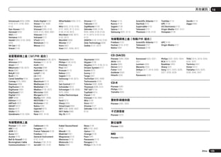 其他資訊

Universum 6053, 6089,
6105, 6131, 6106, 6091,
6103
Van Hunen 6102
Variosat 6053
VEA 6121
Ventana 6090
Vestel 6089, 6103, 6093,
6094
VH Sat 6105
Viasat 6149

Viola Digital 6108
Vision 6104, 6065
Visionic 6126
Visiosat 6089, 6130,
6056, 6120, 6062, 6067
Vitecom 6120
Volcasat 6121
VTech 6055
Wetekom 6112
Wewa 6052

Wharfedale 6093, 6141,
6094
Wisi 6053, 6132, 6105,
6137, 6052, 6112, 6131,
6106, 6128, 6075
Worldsat 6089, 6072,
6103, 6070
WorthIt! 6066
Woxter 6121
Xoro 6067
Xsat 6057, 6056, 6072

Xtreme 6127
Yakumo 6120
ZapMaster 6106
Zehnder 6089, 6138,
6055, 6068, 6128, 6103,
6114, 6075, 6120, 6123,
6125
ZENITH 6156, 6158, 6160
Zeta Technology 6090
Zodiac 6137, 6076

Hirschmann 6106, 6075
Humax 6117, 6118
Huth 6068
Hyundai 6068
Kathrein 6148
LaSAT 6106
LG 6068
Luxor 6141
Maximum 6114
Mediacom 6074
MediaSat 6153
Medion 6106, 6075
Microstar 6068
Morgan’s 6075
MySky 6087, 6088
NEOTION 6114
Nichimen 6130
Nokia 6082
Opentel 6075
Orbis 6075
Pace 6087, 6149

Panasonic 6054
Philips 6139, 6153
Pilotime 6154
Pixx 6067
Proscan 6110
Rebox 6072
Sagem 6134
Samsung 6149, 6074,
6073
Sat Control 6127
Schneider 6074
Schwaiger 6106, 6068,
6075, 6063
Sedea Electronique
6074
Serd 6075
Sharp 6094
SilverCrest 6063
SKY 6086, 6088, 6087
SKY Italia 6088
Sky XL 6075

Skymaster 6068
Skypex 6106
Skyplus 6075, 6106, 6114
Stream System 6127
Sumin 6075
Sunny 6127
Targa 6067
TechniSat 6092, 6099
Technosonic 6130
Telestar 6092, 6099
Thomson 6086, 6141
TNT SAT 6134
Topfield 6074
Viasat 6149
Visiosat 6130, 6067
Wisi 6106
Xoro 6067
Xtreme 6127
Zehnder 6068, 6075,
6125

Cablecom 6146
Fosgate 6152
France Telecom 6136
Freebox 6150
General Instrument
6152, 6142
Humax 6100, 6124
Jerrold 6152, 6142

Kabel Deutschland
6100
Macab 6136
Madritel 6051
Magnavox 6142
Memorex 6116
Motorola 6152
Nokia 6084

Noos 6136
NTL 6152, 6097
Optus 6152
Orange 6136
Pace 6097
Panasonic 6116
Paragon 6116
Philips 6136, 6146

Toshiba 6116
Zenith 6116
UPC 6146
Ziggo 6084
US Electronics 6152
Virgin Media 6097, 6101
Visiopass 6136

有線電視機上盒（有線/PVR 組合）
Freebox 6150
Humax 6124, 6100
Nokia 6084

Scientific Atlanta 6101
Telewest 6101
Thomson 6146

UPC 6146
Virgin Media 6101

Pioneer 5065, 5066
AKAI 5043
Asuka 5045
Denon 5019
Fisher 5048
Goldstar 5040
Hitachi 5042

Kenwood 5020, 5021,
5031
Luxman 5049
Marantz 5033
Onkyo 5017, 5018, 5030,
5050
Panasonic 5036

Philips 5022, 5032, 5044
RCA 5013, 5029
Roadstar 5052
Sharp 5051
Sony 5012, 5023, 5026,
5027, 5028, 5039

TEAC 5015, 5016, 5034,
5035, 5037
Technics 5041
Victor 5014
Yamaha 5024, 5025,
5038, 5046, 5047

CD-R
Pioneer 5067
Philips 5054
Yamaha 5055

雷射影碟播放器
Pioneer 5062, 5063

卡式錄音座
Pioneer 5070

有線電視機上盒
Pioneer 0197, 6081
ABC 6142
ADB 6051
Auna 6051
Austar 6152
Bell & Howell 6142
Birmingham Cable
Communications 6152

Scientific Atlanta 6101
StarHub 6152
Supercable 6152
Telewest 6101
Thomson 6146, 6100

CD (SACD)

衛星電視機上盒（SAT/PVR 組合）
@sat 6127
Allvision 6075
Atsat 6127
B@ytronic 6106, 6075
Boca 6063
BskyB 6086
Bush 6130
Canal Satellite 6154
Comag 6075, 6063
Daewoo 6058
Digifusion 6145
Digihome 6094
DigiQuest 6127
Digital 6063
DMT 6068
Edision 6123
eMTech 6072
GbSAT 6072
Gecco 6075
Globo 6075
Goodmans 6130, 6094

Pulsar 6116
Runco 6116
Sagem 6136
Salora 6116
Samsung 6097, 6116

14

數位磁帶
Pioneer 5069

MD
Pioneer 5068

Zhtw

125

 