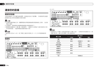 03

連接您的設備

SC-LX75

連接您的設備

IN 1

HDMI

IN 4
(VIDEO)

IN 2

IN 5
(DVD)

BD IN

IN 6
(DVR/BDR)

OUT 1
(CONTROL)

COMPONENT VIDEO

Y

連接您的設備

PB

VIDEO COAXIAL

PR

MONITOR
OUT

CD IN

OPTICAL

ASSIGNABLE

IN 1

SIGNAL
GND

PHONO
IN

IN 1

(DVD)

LAN

for WIRELESS LAN
(OUTPUT
5V
0.6 A MAX)

1 6

ASSIGNABLE

ADAPTER PORT

DC OUTPUT

OUT 2

ASSIGNABLE

IN 2

(DVD)

(CD)

IN 1

(10/100)

(OUTPUT 5 V
0.1 A MAX)

AC IN

ASSIGNABLE

IN 2

IN 3

OUT

(TV/SAT) (DVR/BDR) (VIDEO)

IN 2

本接收器提供了您多種的連接選擇，但做起來卻也不會困難。 本章節說明各種您
能連接以組合您的家庭劇院系統的設備。

(DVR/
BDR)

ZONE 2 ZONE 3
OUT
OUT

DVD
IN

TV/SAT
IN

VIDEO
IN

DVR/BDR
OUT
IN

FRONT 1 SUBWOOFER 2 SURROUND SURR BACK F HEIGHT
(Single)

MONITOR
OUT

AUDIO

A

RS-232C ANTENNA

注意
!	在接線或變更接線之前，請關閉電源並將電源線插頭從電源插座上拔掉。 完成後
再插上電源。
!	在連接時，將要連接的裝置電源線插頭自電源插座拔下。
!	視連接的裝置而定（擴大機、接收器等），連接的方式與端子名稱可能與本手冊
中的說明相異。 另請參閱個別裝置的操作手冊。

F WIDE

IN 3

(VIDEO)

R

AM LOOP

IR
OUT

(OUTPUT 5 V
150 mA MAX)

EXTENSION

IN

IN 2 OUT

L

CENTER

PRE OUT

CENTER
R

FRONT HEIGHT

L

R

FRONT WIDE /

B

L

R

SURROUND

L

R

SURROUND BACK

A

L

(Single)

SPEAKERS

FM UNBAL 75
IN 1

FRONT

1

2
(OUTPUT 12 V
TOTAL 150 mA MAX)

CONTROL 12 V TRIGGER

備註
重要
下圖所顯示的為SC-LX85，除了標記之處有所差異之外，SC-LX75的連接處皆相
同。

!	預設指定以下的輸入功能給接收器的不同輸入端子。 如果使用其他連接方法，請
參閱 第36頁 上輸入設定選單 乙節以變更指定。

輸入功能

後面板

BD

IN 1

IN 4
(VIDEO)

IN 2

IN 5
(DVD)

BD IN

IN 6
(DVR/BDR)

OUT 1
(CONTROL)

ASSIGNABLE

1 6

ASSIGNABLE

COMPONENT VIDEO

Y

PB

VIDEO COAXIAL

PR

MONITOR
OUT

PHONO
IN

IN 1

(DVD)

CD IN

OPTICAL

ASSIGNABLE

IN 1

SIGNAL
GND

IN 2

(DVD)

(CD)

IN 1

(OUTPUT 5 V
0.1 A MAX)

LAN

for WIRELESS LAN
(OUTPUT
5V
0.6 A MAX)

(10/100)

AC IN

IN 3

ZONE 2 ZONE 3
OUT
OUT

DVD
IN

TV/SAT
IN

VIDEO
IN

DVR/BDR
OUT
IN

FRONT 1 SUBWOOFER 2 SURROUND SURR BACK F HEIGHT
(Single)

F WIDE

FRONT

L

MONITOR
OUT

R

AUDIO

ZONE2
OUT

A

R

RS-232C

AM LOOP

ANTENNA
IN 1
IR
CU-RF100 OUT

(OUTPUT 5 V
150 mA MAX)

14

Zhtw

SPEAKERS

FM UNBAL 75
IN

IN 2 OUT

1

2
(OUTPUT 12 V
TOTAL 150 mA MAX)

CONTROL 12 V TRIGGER

FRONT

L

CENTER

PRE OUT

CENTER
R

FRONT HEIGHT

L

R

FRONT WIDE /

B

L

SUBWOOFER

R

MULTI CH IN

SURROUND

L

R

SURROUND BACK

A

L

(Single)

COAX-1

IN 1

IN 1

HDMI 2

CENTER SURROUND SURR BACK

IN 3

(VIDEO)

IN 6
IN 4

HDMI 1

OUT

IN 2

(DVR/
BDR)

複合

OPT-1

DVR/BDR
VIDEO

ASSIGNABLE

IN 2

(TV/SAT) (DVR/BDR) (VIDEO)

IN 5

TV/SAT

ADAPTER PORT

DC OUTPUT

OUT 2

輸入端子
數位

(BD)

DVD

SC-LX85
HDMI

HDMI

IN 2

HDMI 3
（前面板）

IN 3

CD

OPT-2
OPT-3

COAX-2

IN 2
IN 3

 