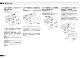 03

連接您的設備

[A] 9.2聲道環繞系統（前側高音／
前側廣角）連接

[B] 7.2聲道環繞系統與揚聲器B連
接

[C] 7.2聲道環繞系統與前置雙擴大
機連接（高品質環繞）

[D] 7.2聲道環繞系統（後環繞）與
第2區連接（多個區域）

*預設值
!	喇叭系統設定值： 9.1ch FH/FW

!	喇叭系統設定值： 7.1ch + Speaker B

!	喇叭系統設定值：
7.1ch Front Bi-Amp
前置揚聲器的雙擴大機連接可提供有
7.2聲道環繞聲的高聲音品質。

!	喇叭系統設定值： 7.1ch + ZONE 2
使用這些連接可同時在主區域中享受
7.2聲道環繞聲，在第2區的其他設備播
放立體聲。（輸入裝置的選擇受限。）
此揚聲器配置／使用樣式會在主區域中
使用後環繞聲道提供7.2聲道播放。 若
要使用含ZONE 2連接的前側高音及前
側廣角聲道達到7.2聲道播放，請參閱
[E]。

FHR

FHR
FHL

FHL

R
FWR

SW 2

SW 1

SR

SW 2

C

SW 1

SBR

Zhtw

SR

L

L

SBR
SBL

Speaker B

SW 2

C

SW 1

SR
R

SBL

9.2聲道環繞系統連接左右前置揚聲器
（L/R），中置揚聲器（C）、左右前
側高音揚聲器（FHL/FHR）、左右前
側廣角揚聲器（FWL/FWR）、左右環
繞揚聲器（SL/SR），左右後置環繞揚
聲器（SBL/SBR）及重低音（SW 1/
SW 2）。
無法從前側高音及前側廣角揚聲器同時
發出聲音。
此環繞系統會從以上揚聲器中產生更為
逼真的聲音。
輸出聲音的揚聲器可使用SPEAKERS按
鍵切換。 詳情請參閱 第60頁 上切換
揚聲器端子。

16

SL

R

R

FWL

SL

Front Bi-Amp

L

L
C

R

使用這些連接可同時在主區域中享受
7.2聲道環繞聲，在B揚聲器以立體聲播
放相同的聲音。 不使用B揚聲器時，相
同的連接也可用於主區中的9.2聲道環
繞音效。
輸出聲音的揚聲器可使用SPEAKERS按
鍵切換。 詳情請參閱 第60頁 上切換
揚聲器端子。

SL

SBR

L

SBL
SW 2

C

SL

SW 1

SR

SBR
SBL

R

ZONE 2

L

 