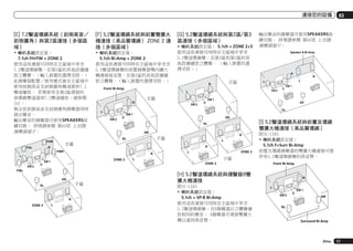 連接您的設備

[E] 7.2聲道環繞系統（前側高音／
前側廣角）與第2區連接（多個區
域）

[F] 5.2聲道環繞系統與前置雙擴大
機連接（高品質環繞） ZONE 2 連
接（多個區域）

!	喇叭系統設定值：
7.1ch FH/FW + ZONE 2
使用這些連接可同時在主區域中享受
7.2聲道環繞聲，在第2區的其他設備播
放立體聲。（輸入裝置的選擇受限。）
此揚聲器配置／使用樣式會在主區域中
使用前側高音及前側廣角聲道提供7.2
聲道播放。 若要使用含第2區連接的
後環繞聲道達到7.2聲道播放，請參閱
[D]。
無法從前側高音及前側廣角揚聲器同時
發出聲音。
輸出聲音的揚聲器可使用SPEAKERS按
鍵切換。 詳情請參閱 第60頁 上切換
揚聲器端子。

!	喇叭系統設定值：
5.1ch Bi-Amp + ZONE 2
使用這些連接可同時在主區域中享受含
5.2聲道環繞聲的前置揚聲器雙向擴大
機連接高音質，在第2區的其他設備播
放立體聲。（輸入裝置的選擇受限。）
Front Bi-Amp

!	喇叭系統設定值： 5.1ch + ZONE 2+3
使用這些連接可同時在主區域中享受
5.2聲道環繞聲，在第2區和第3區的其
他設備播放立體聲。 （輸入裝置的選
擇受限。）

R

SW 2

SW 2

C

SR

SW 1

SR

[I] 5.2聲道環繞系統與前置及環繞
雙擴大機連接（高品質環繞）

SL

SR

ZONE 2

R
L

ZONE 3

L

L

限SC-LX85
!	喇叭系統設定值：
5.1ch F+Surr Bi-Amp
前置及環繞揚聲器的雙擴大機連接可提
供有5.2聲道環繞聲的高音質。
Front Bi-Amp

ZONE 2

[H] 5.2聲道環繞系統與揚聲器B雙
擴大機連接

SR
SL

R
L

SW 1

SL

L

R

SW 1

C

SW 1

R

FWL

ZONE 2

C

R
L

SW 2

L

FWR

C

Speaker B Bi-Amp

L

R

R

L

輸出聲音的揚聲器可使用SPEAKERS按
鍵切換。 詳情請參閱 第60頁 上切換
揚聲器端子。

R

SL

FHR
FHL

SW 2

[G] 5.2聲道環繞系統與第2區/第3
區連接（多個區域）

03

限SC-LX85
!	喇叭系統設定值：
5.1ch + SP-B Bi-Amp
使用這些連接可同時在主區域中享受
5.2聲道環繞聲，在B揚聲器以立體聲播
放相同的聲音。 B揚聲器可連接雙擴大
機以達到高音質。

R
L

SW 2

C

SW 1
SR

SL

Surround Bi-Amp

Zhtw

17

 